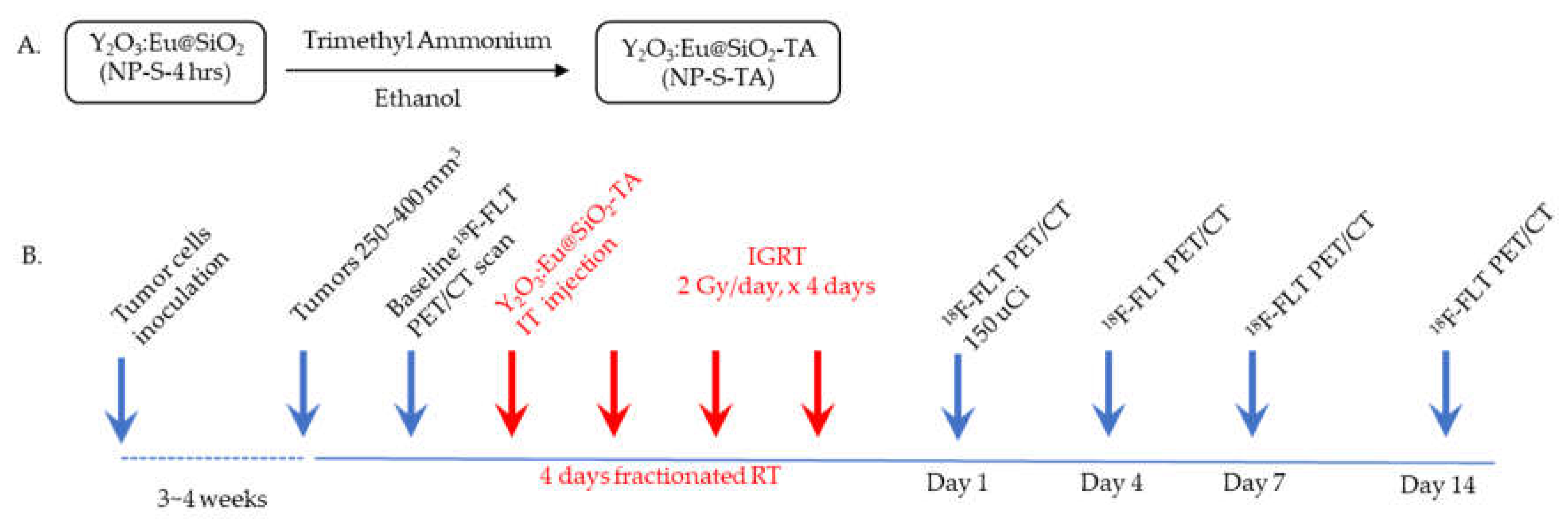 Preprints 107347 g003