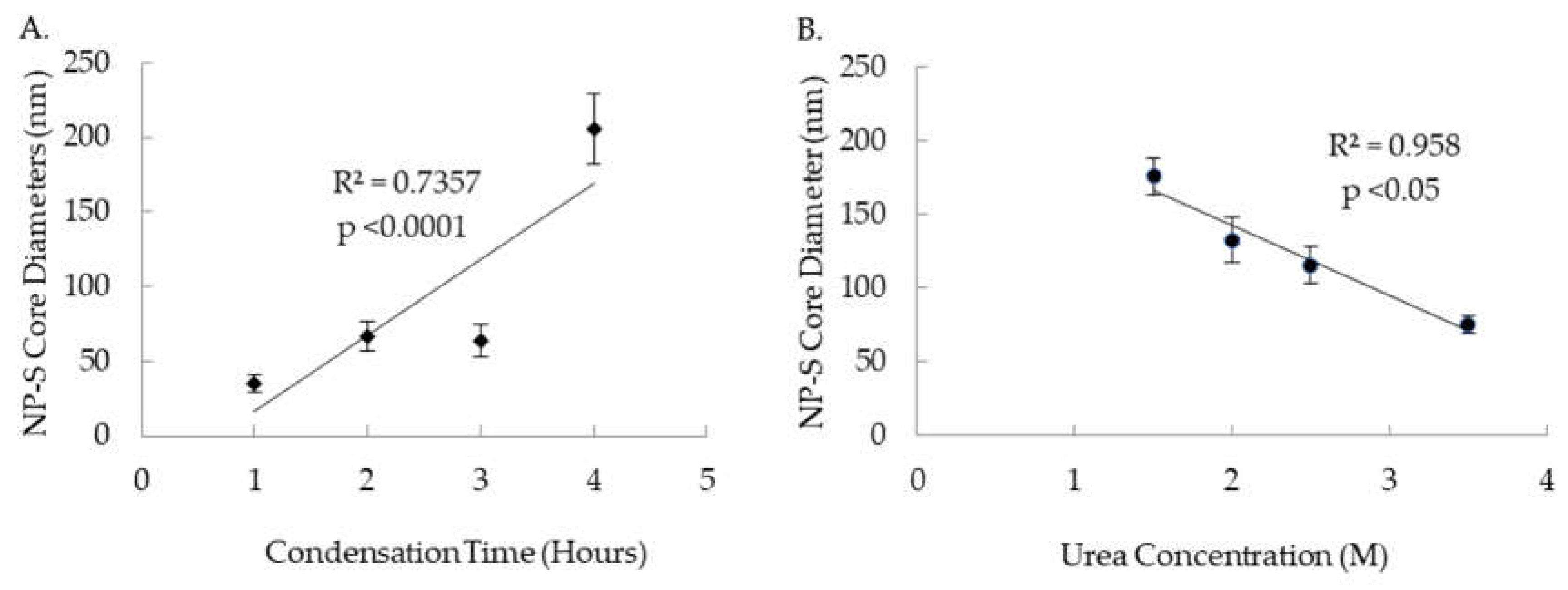 Preprints 107347 g004