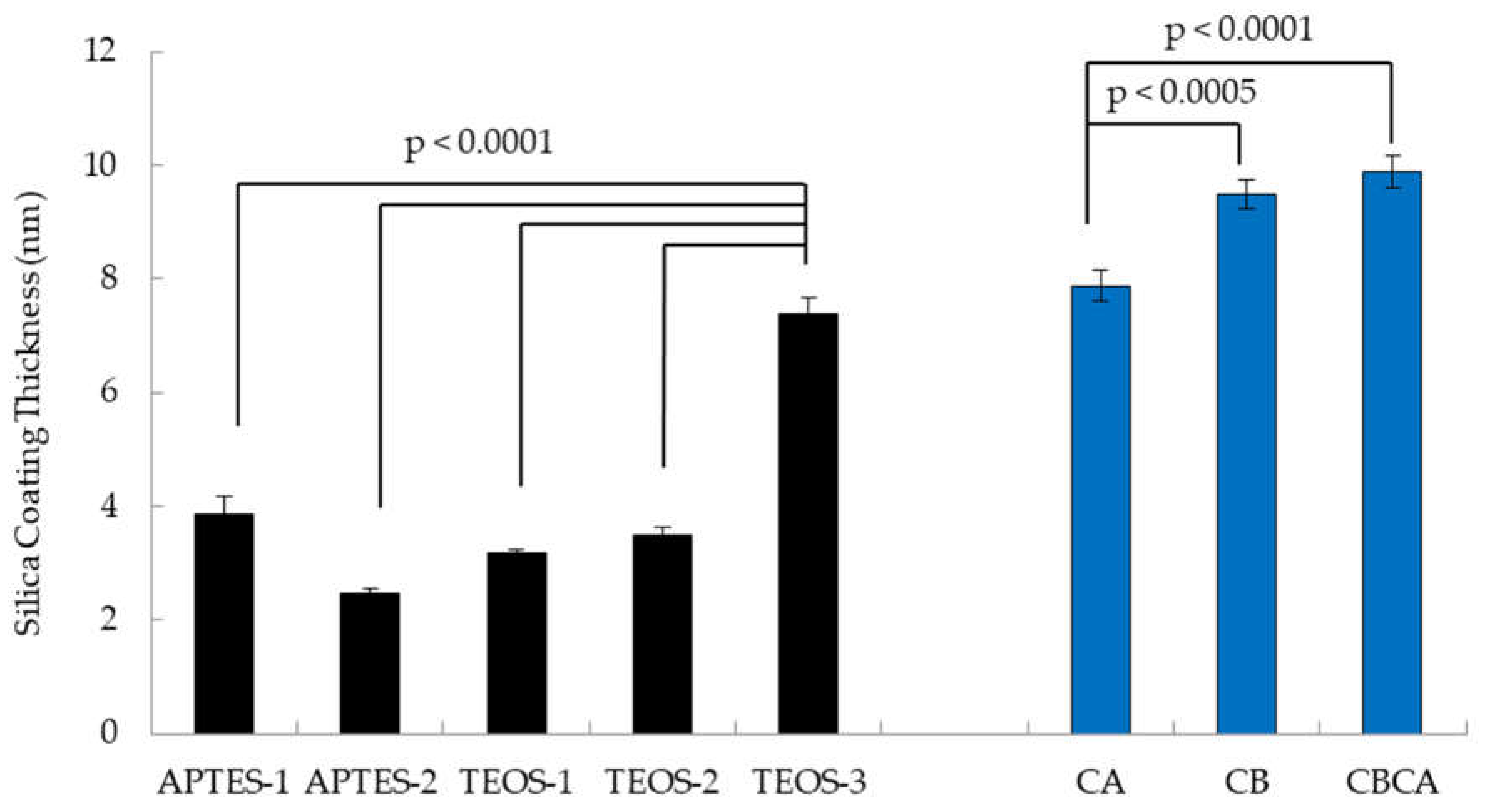 Preprints 107347 g005