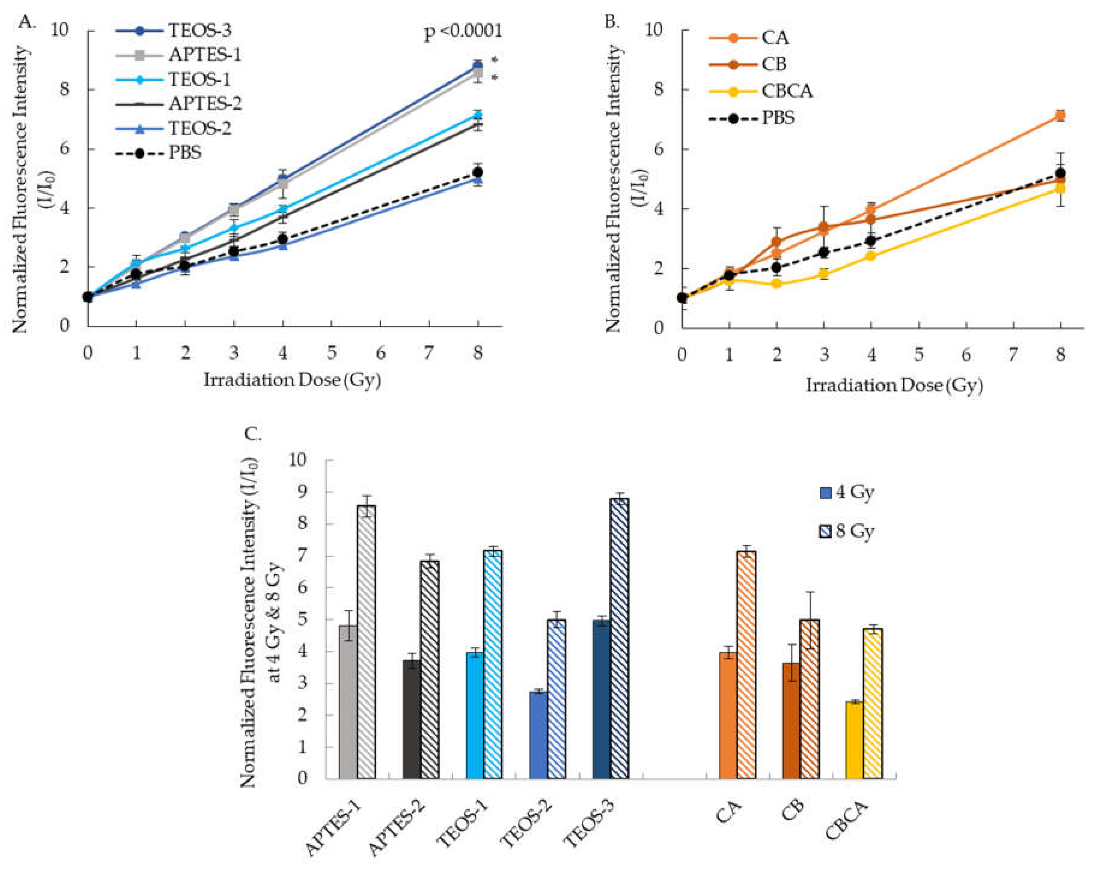 Preprints 107347 g007