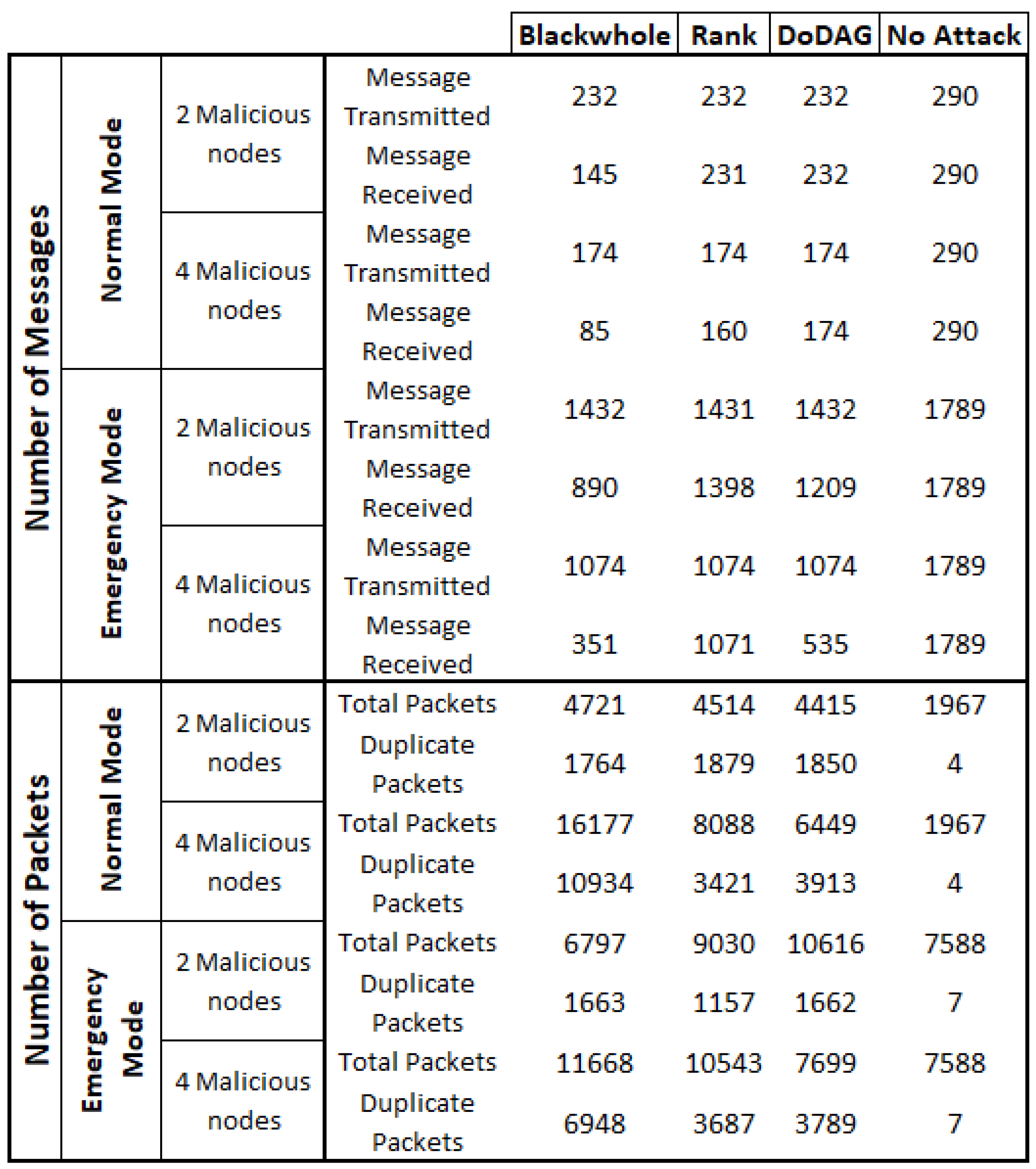 Preprints 72925 g003