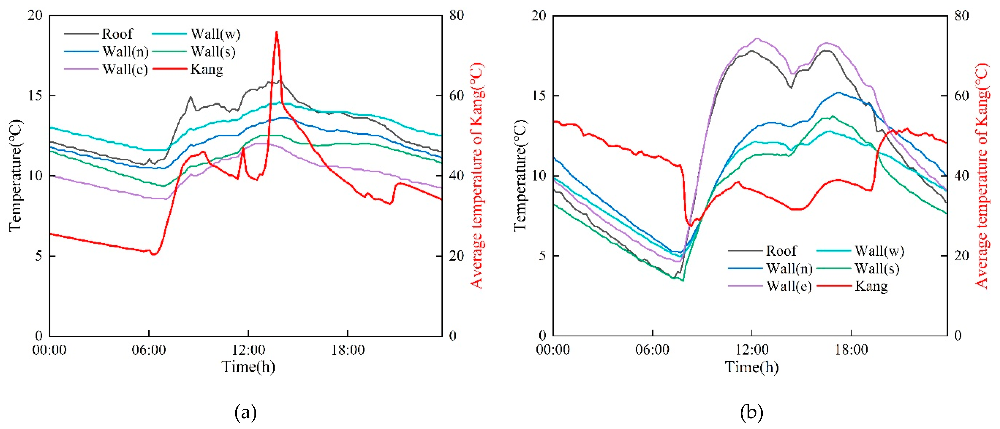 Preprints 112312 g001