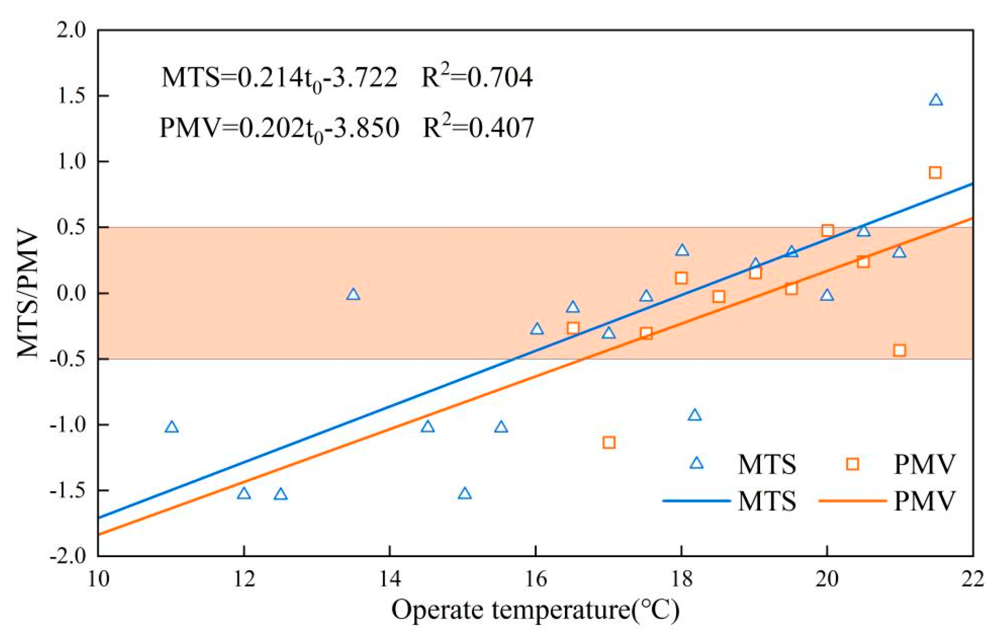 Preprints 112312 g005