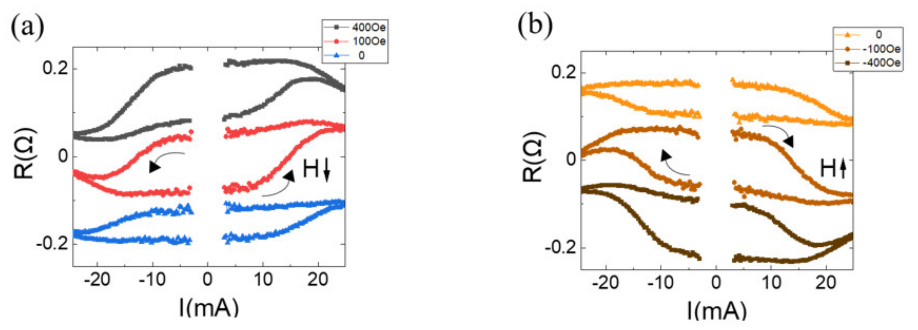 Preprints 120440 g003