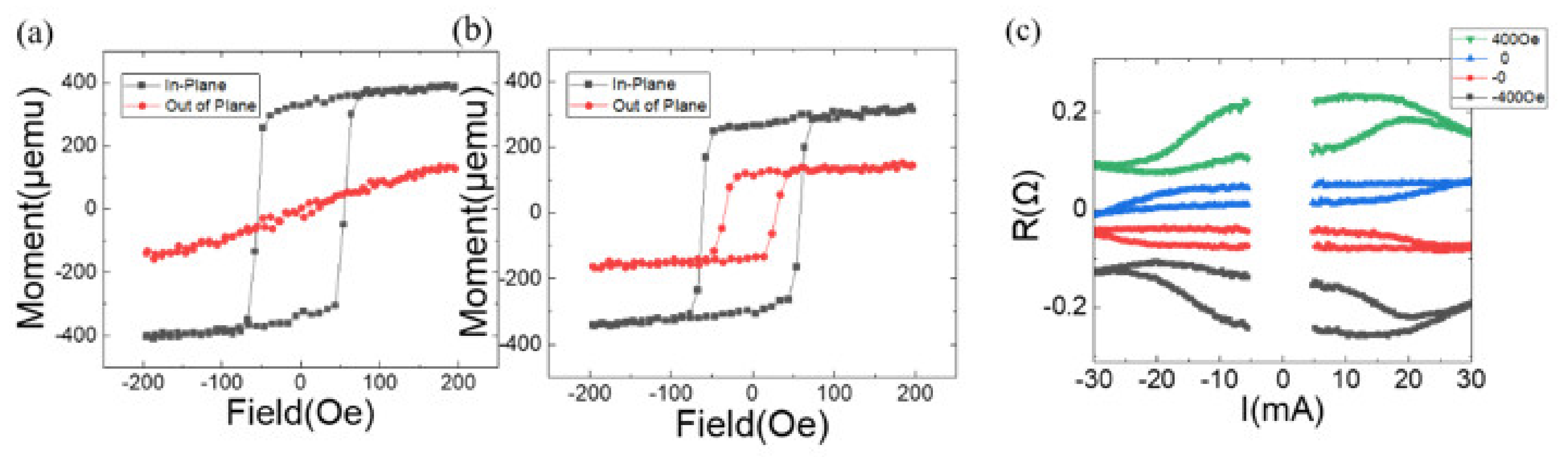 Preprints 120440 g004