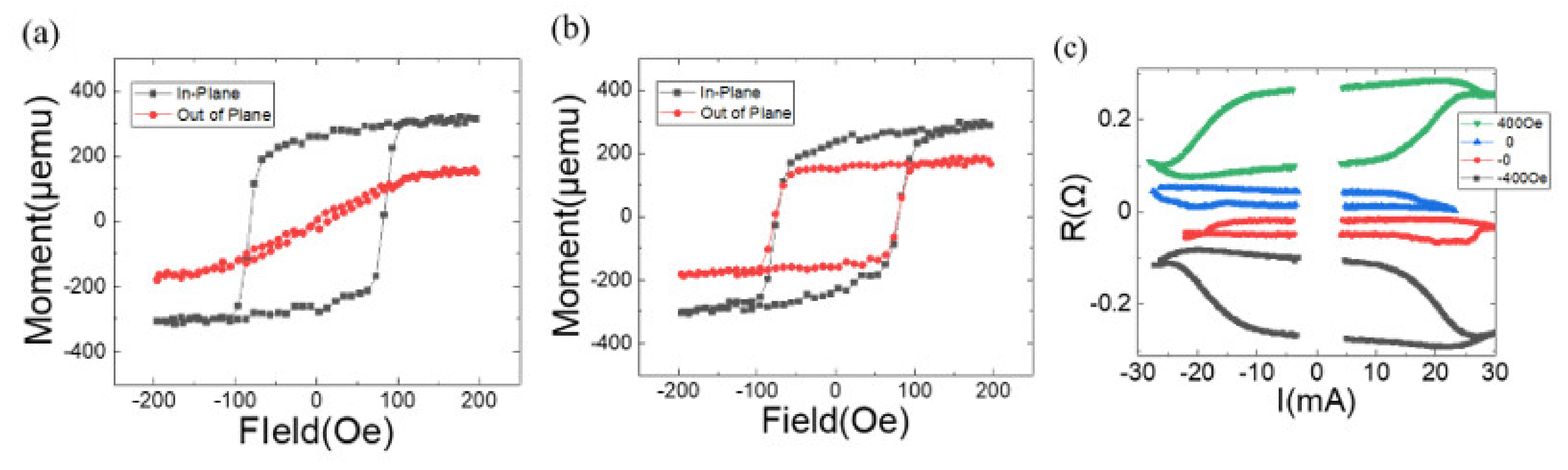 Preprints 120440 g005