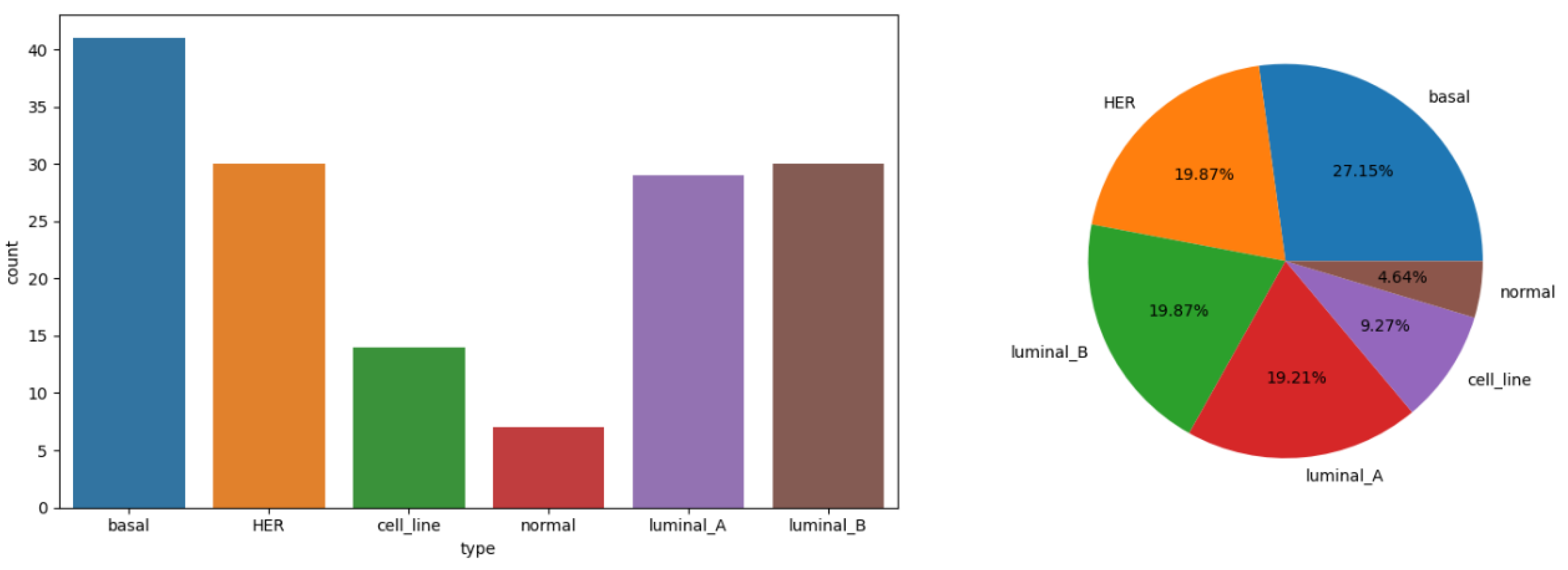 Preprints 137467 g001