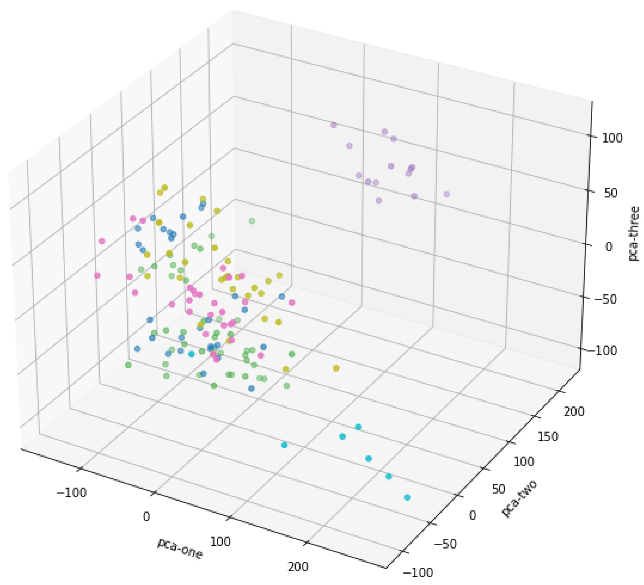 Preprints 137467 g002