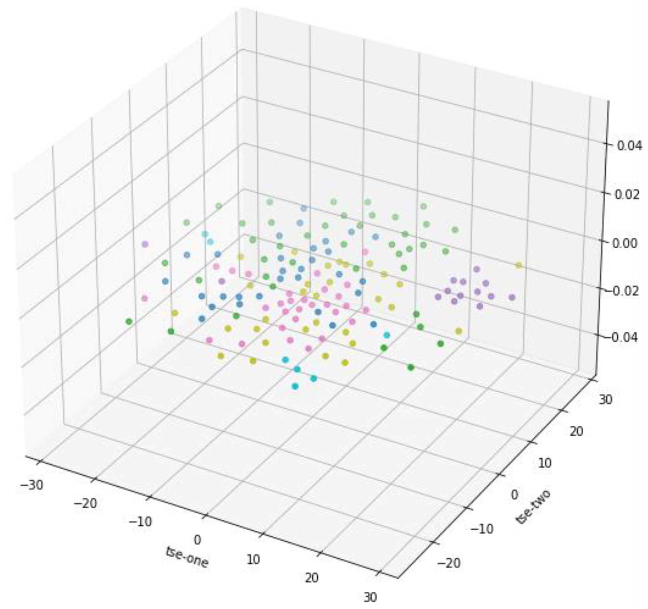 Preprints 137467 g003