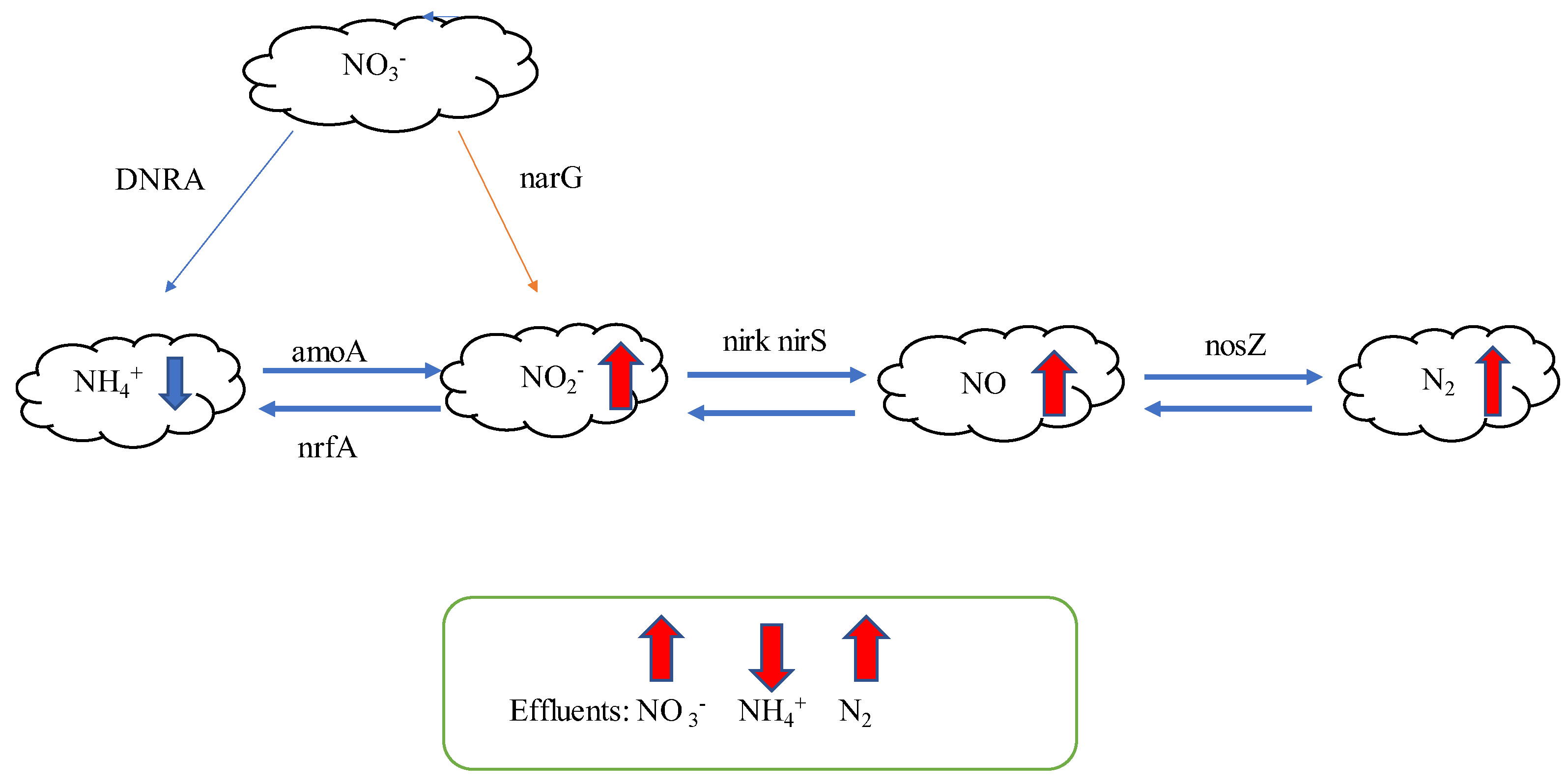 Preprints 87462 g003