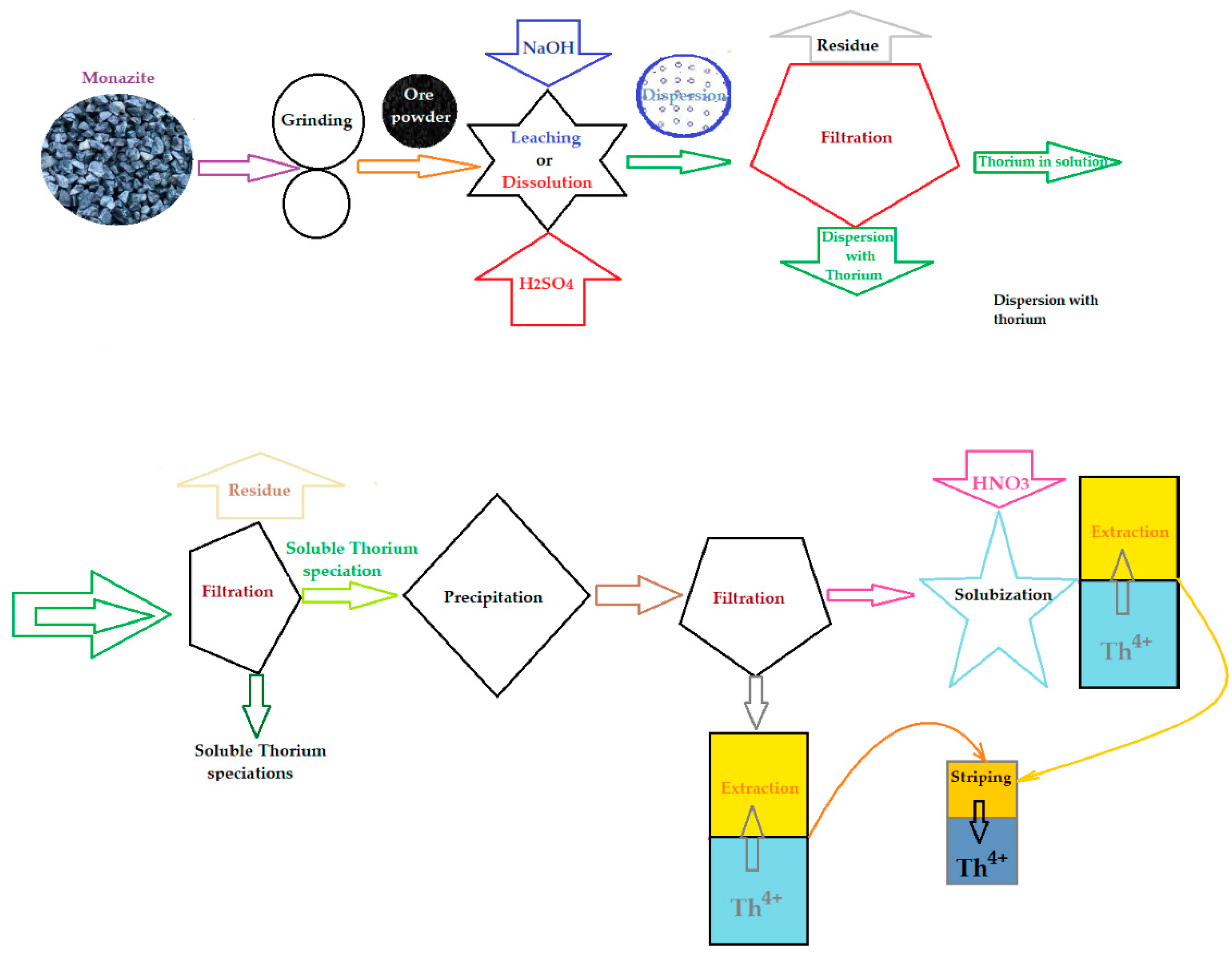 Preprints 79575 g002