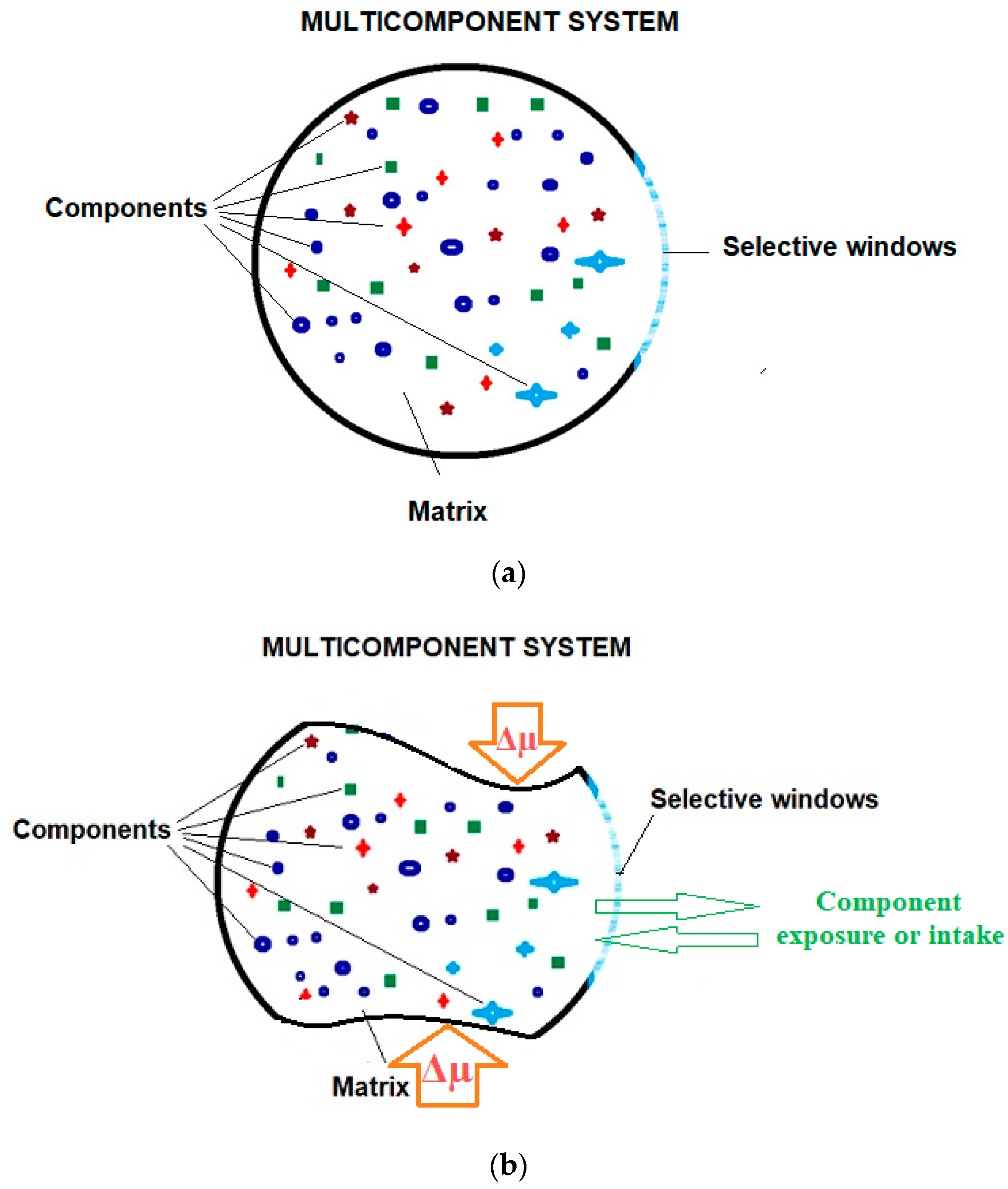 Preprints 79575 g005