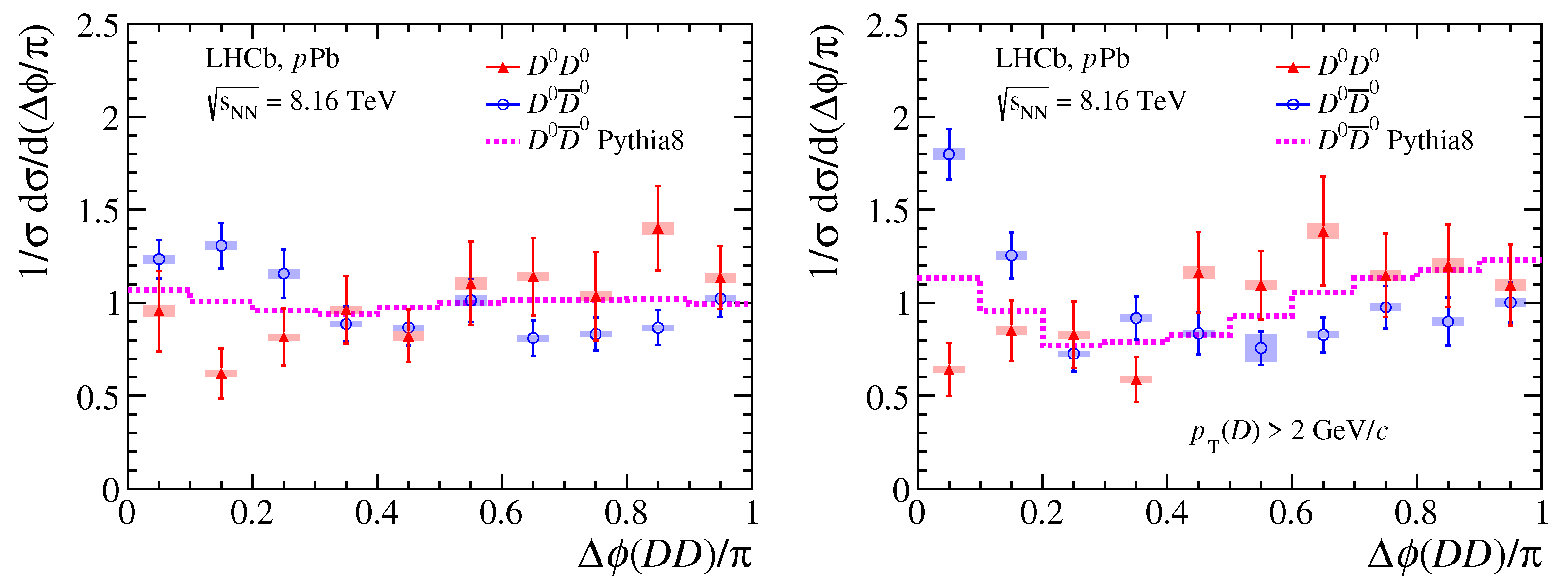 Preprints 96443 g004