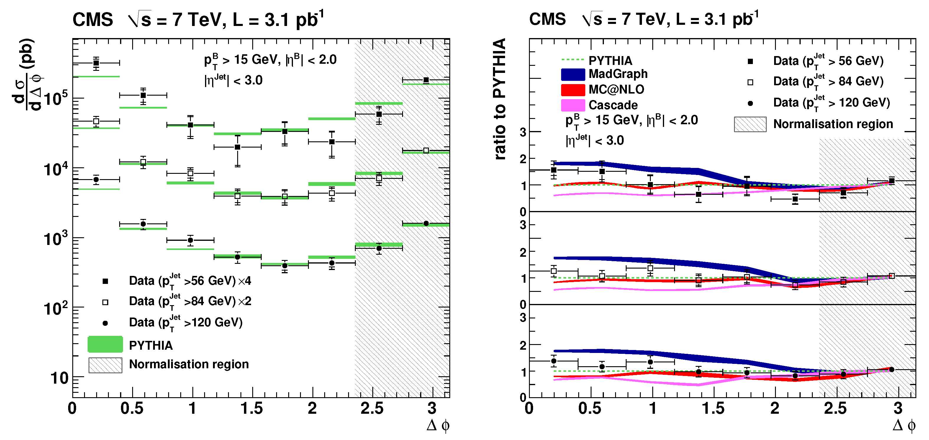 Preprints 96443 g006