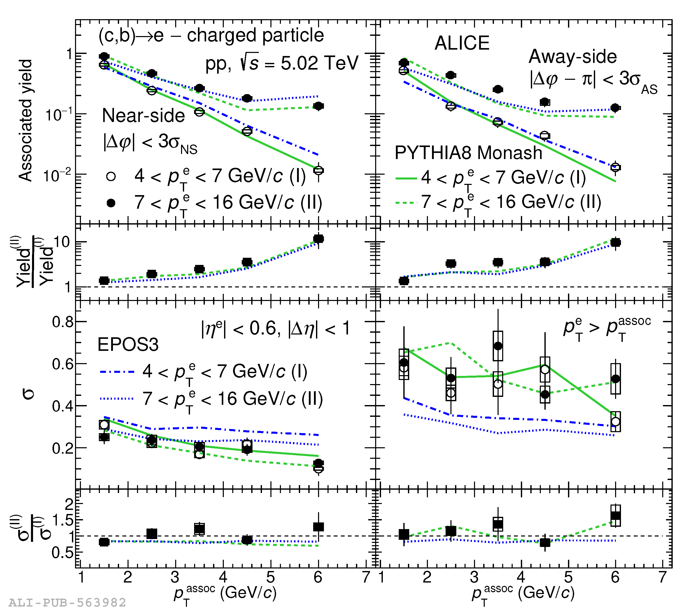 Preprints 96443 g011