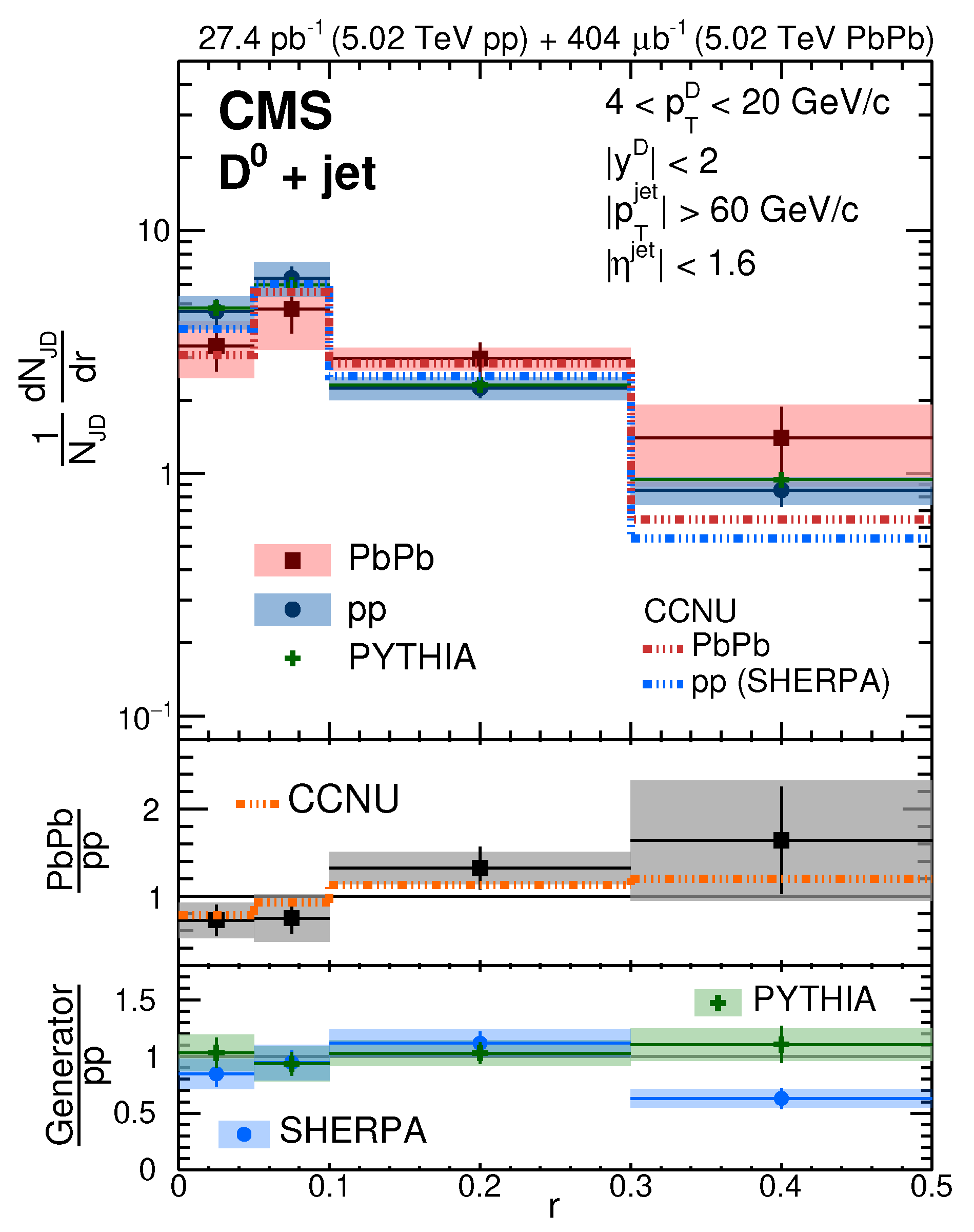 Preprints 96443 g015