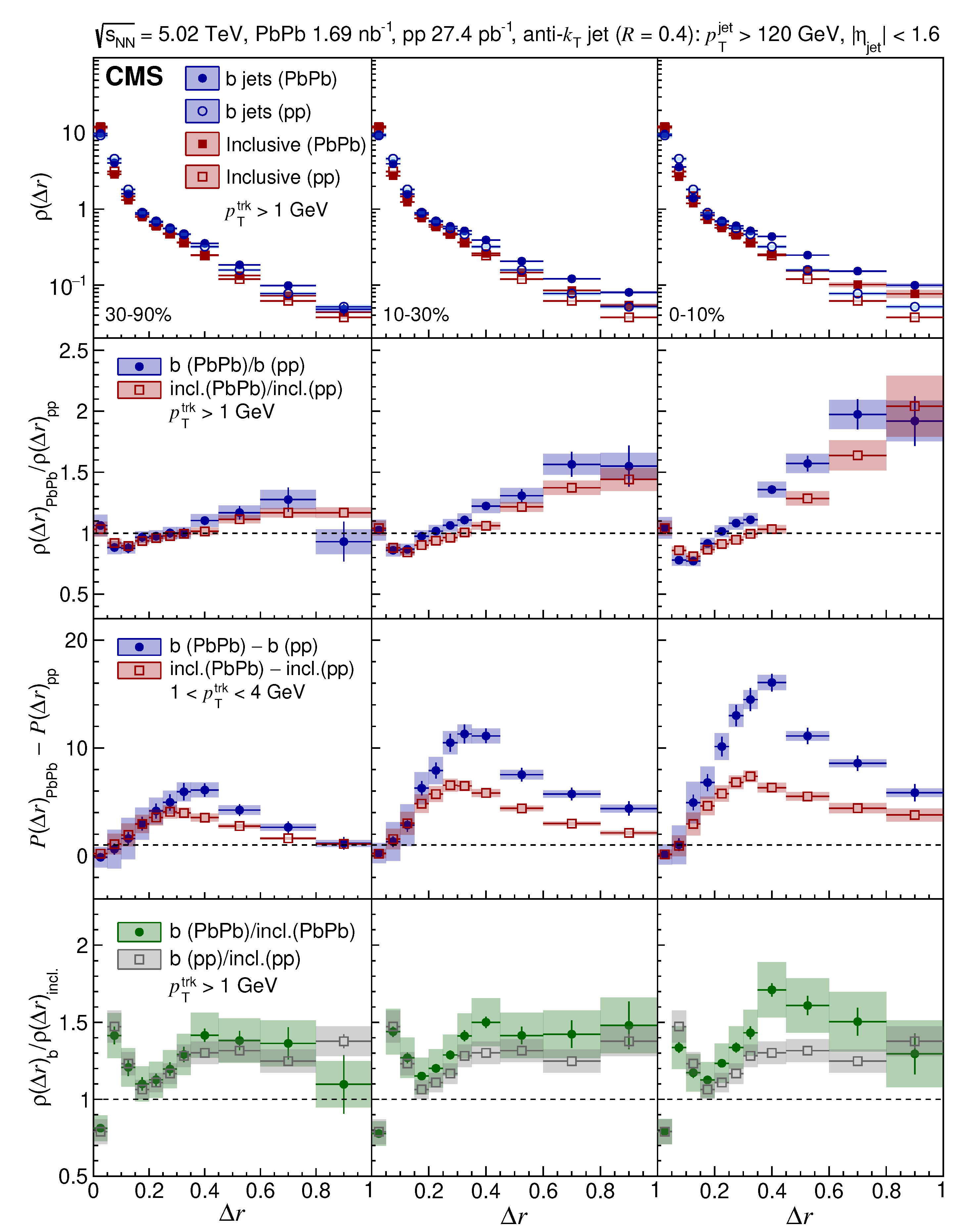 Preprints 96443 g016