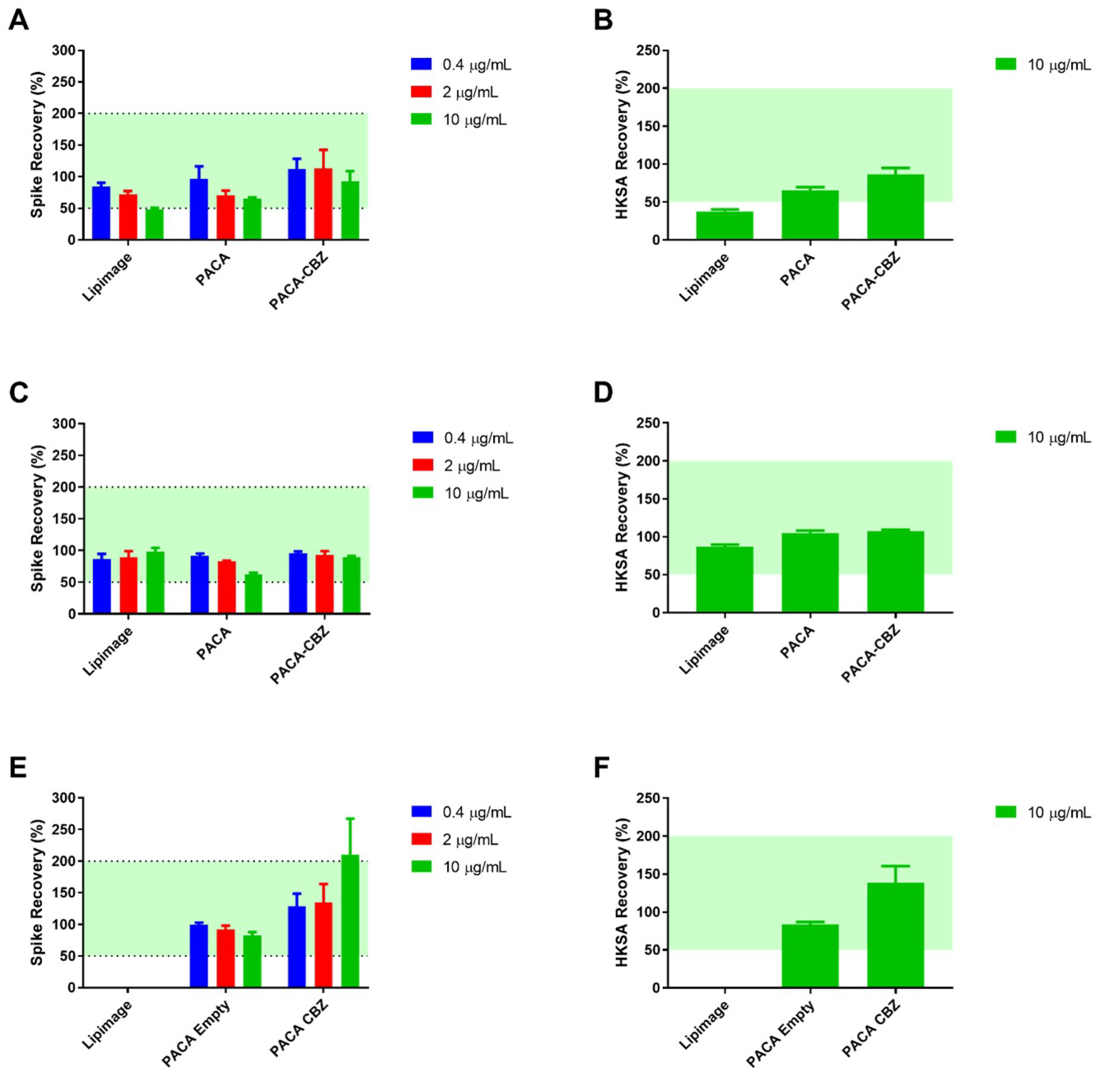 Preprints 105573 g001