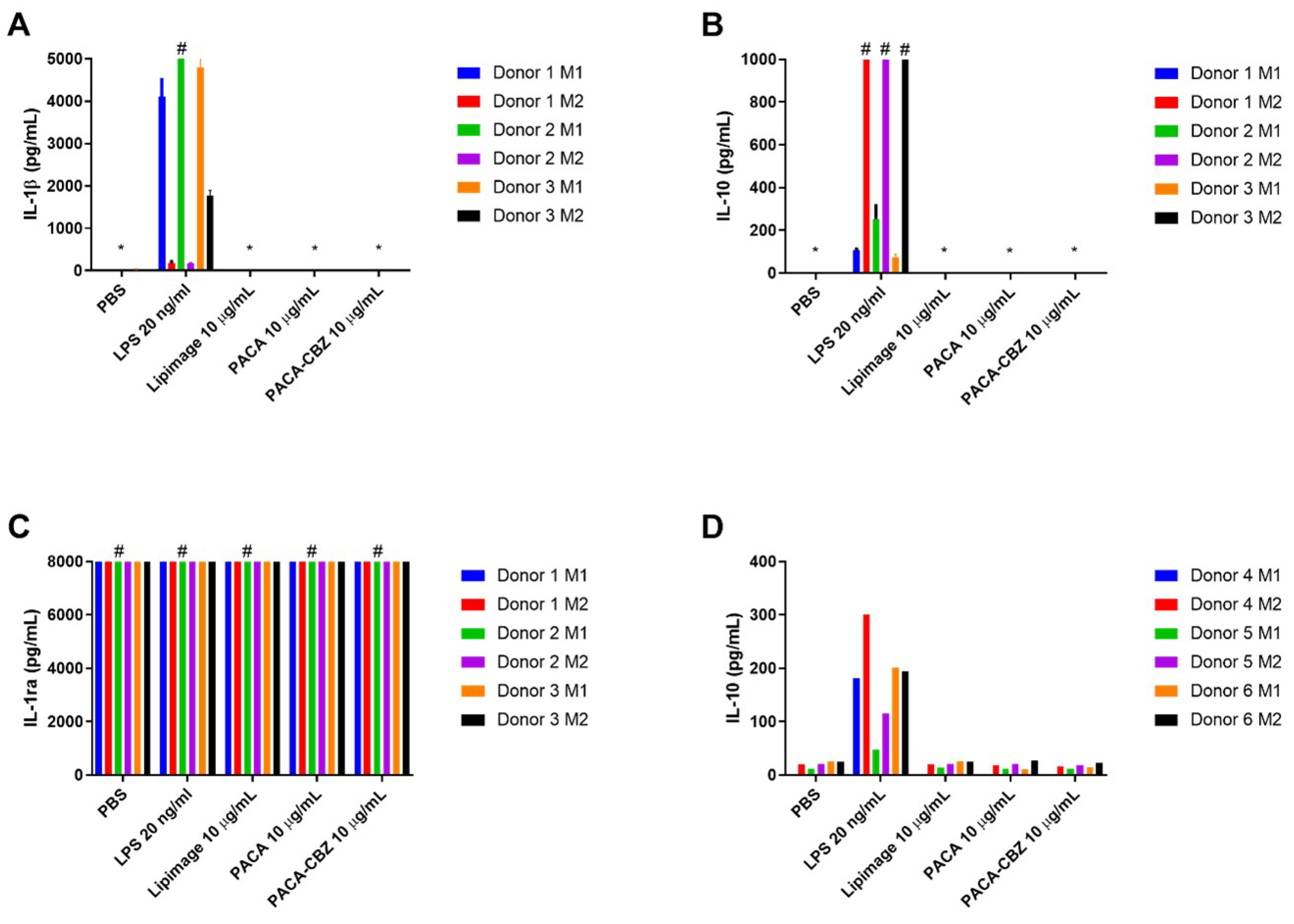 Preprints 105573 g002