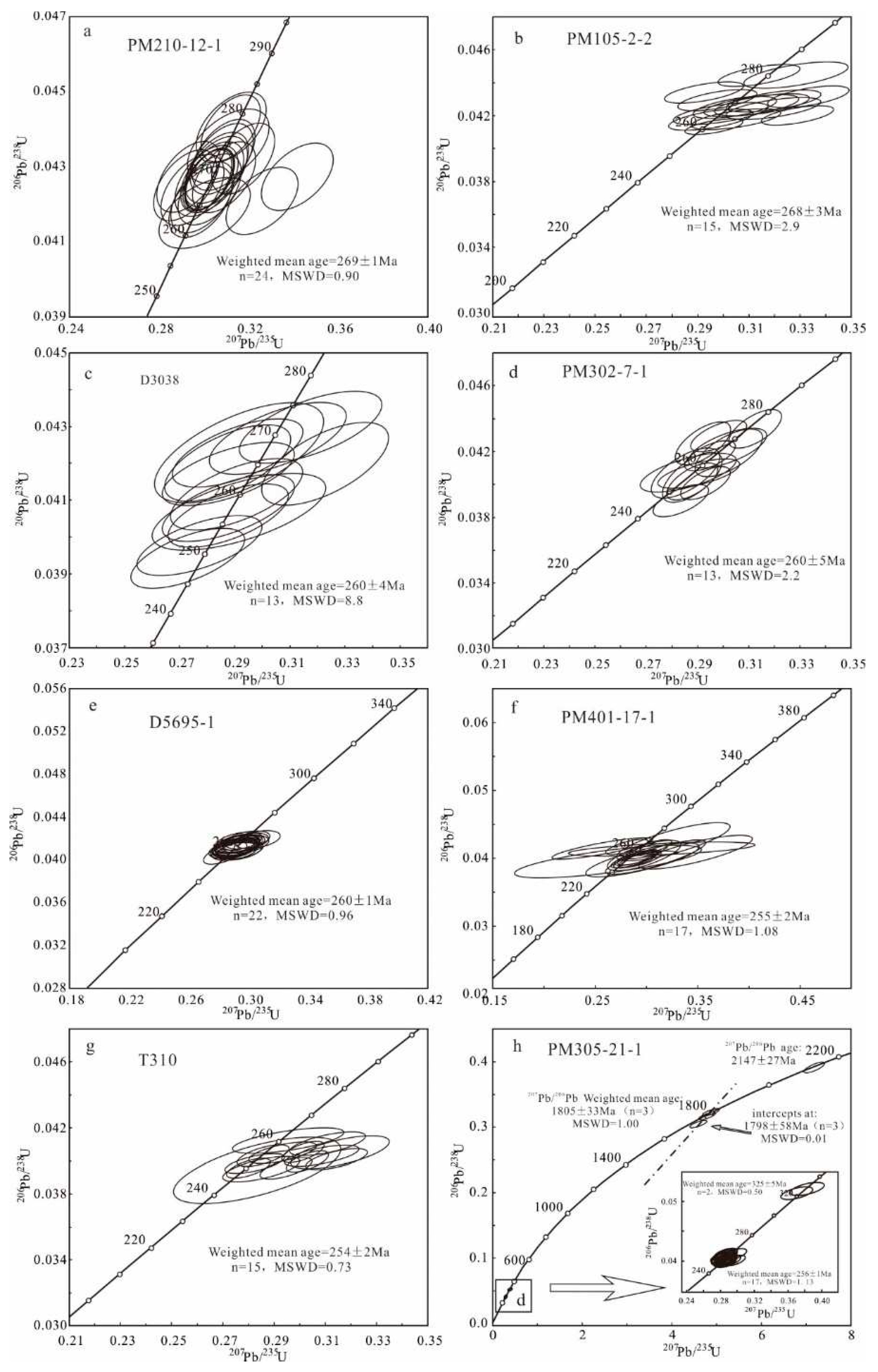 Preprints 85547 g005