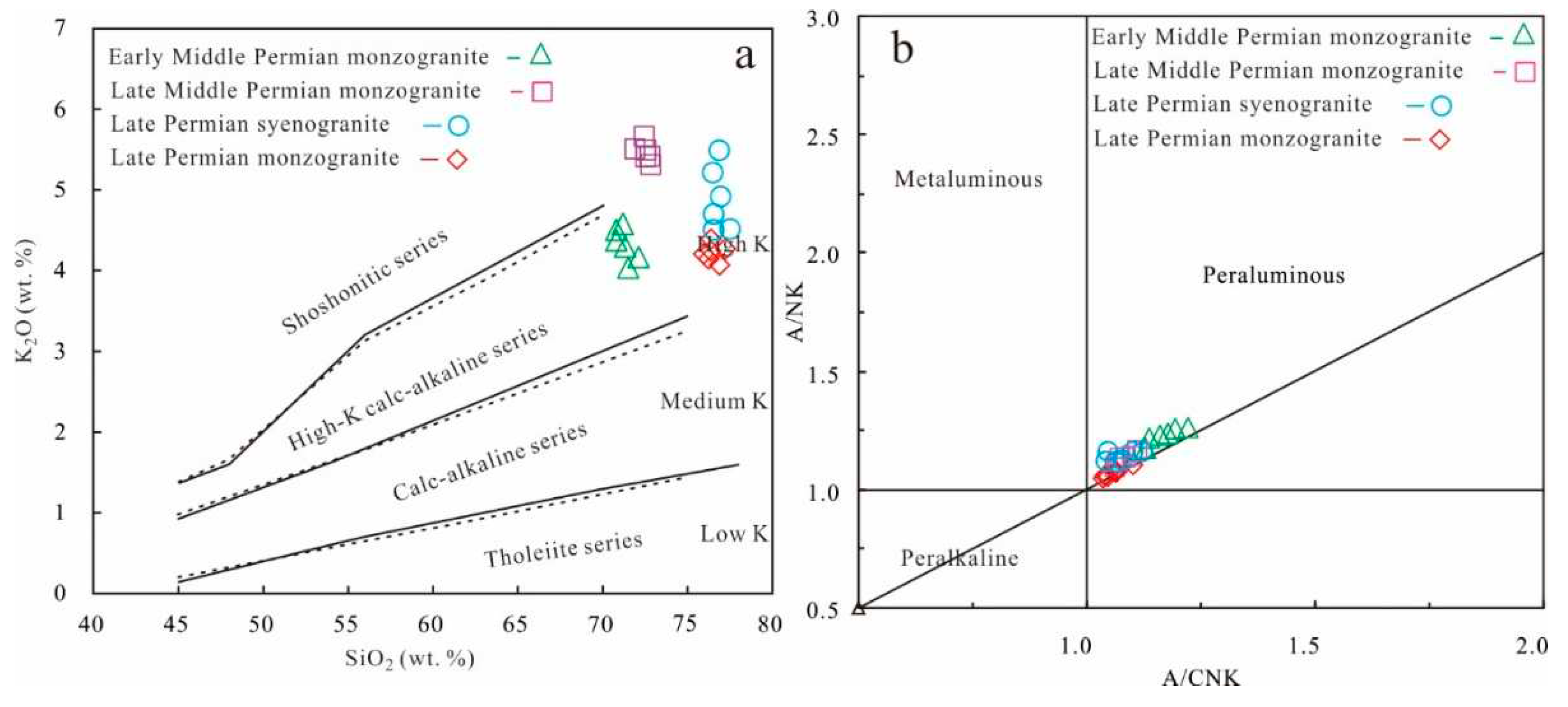 Preprints 85547 g006