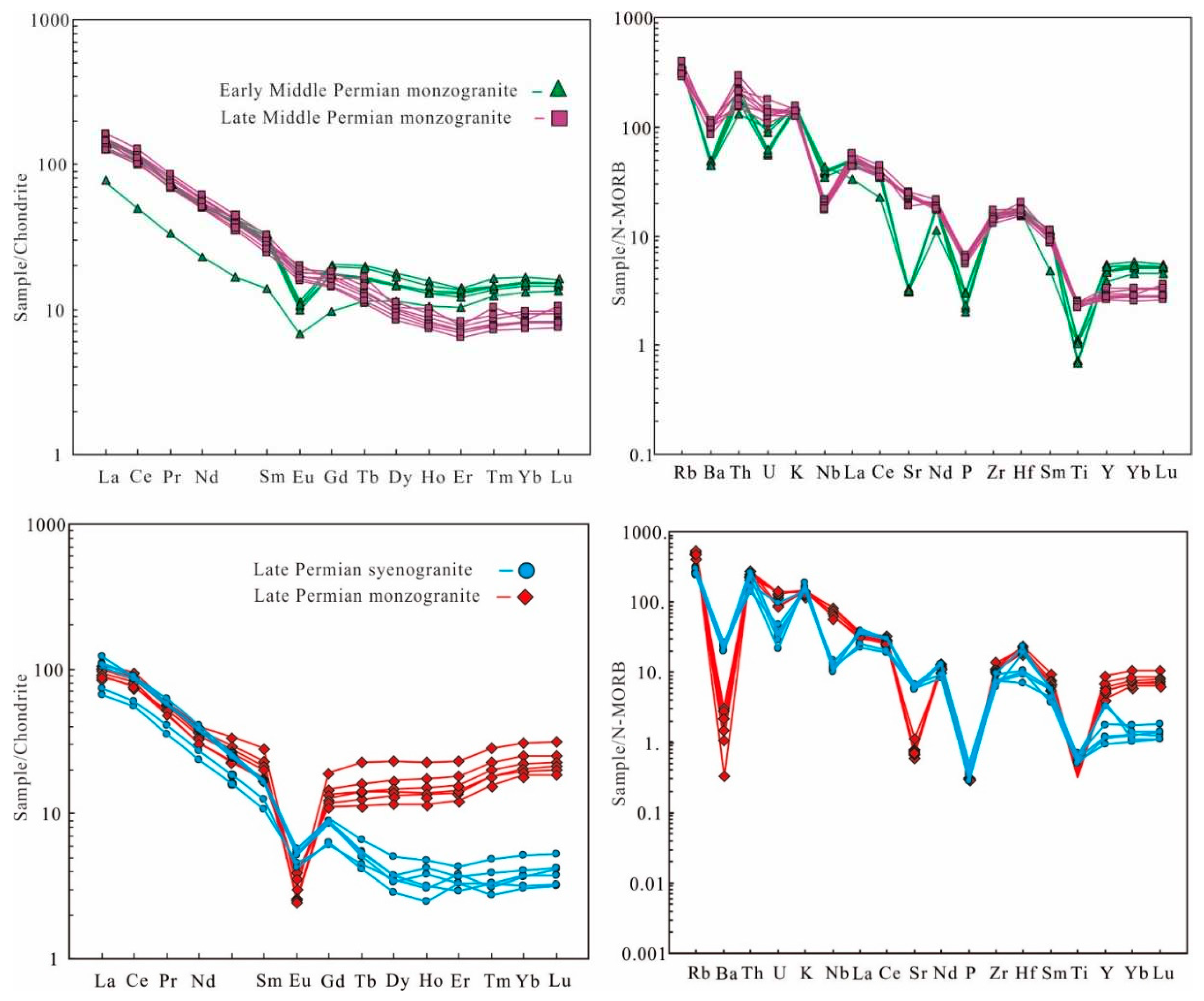 Preprints 85547 g007