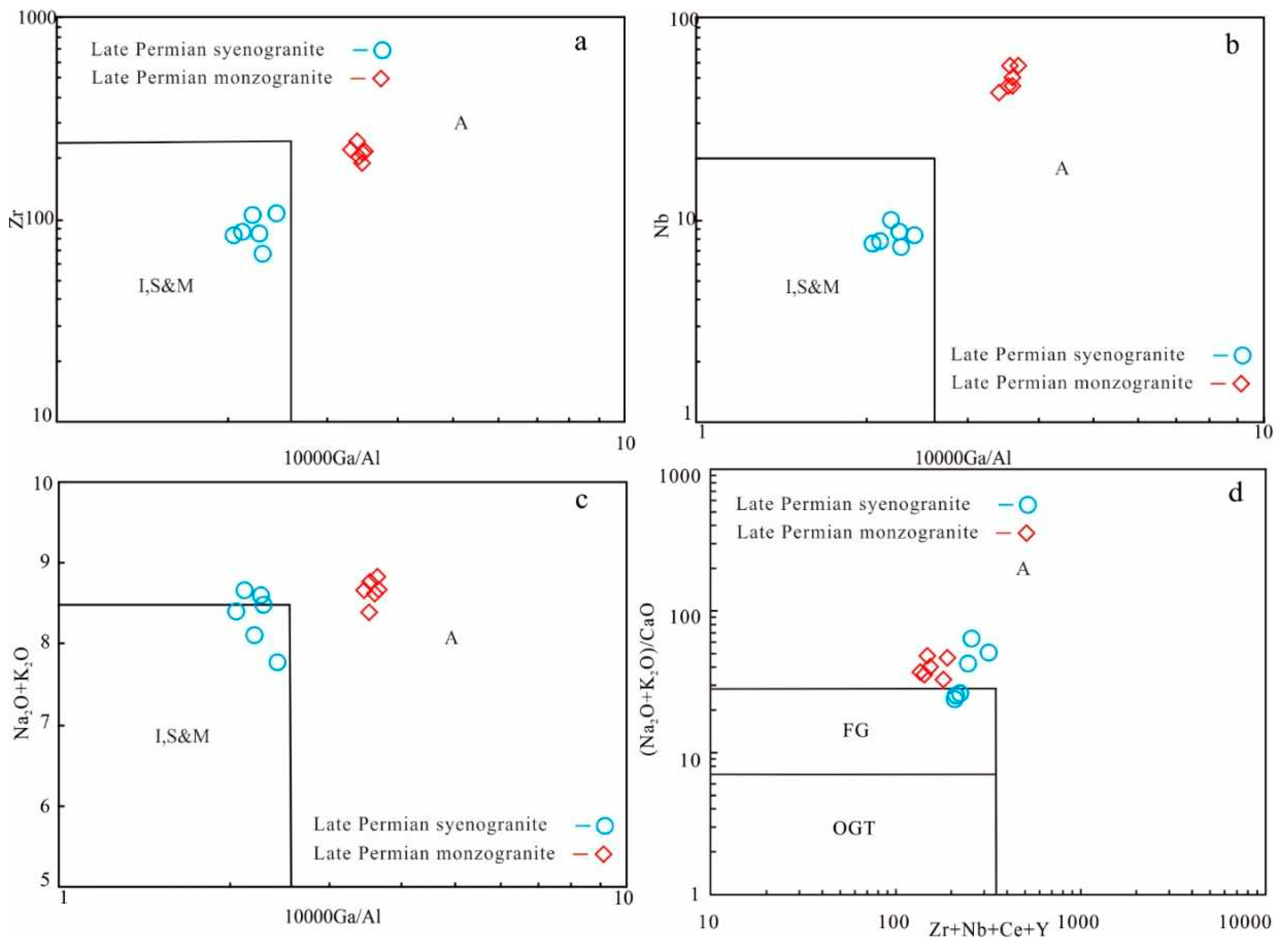 Preprints 85547 g009