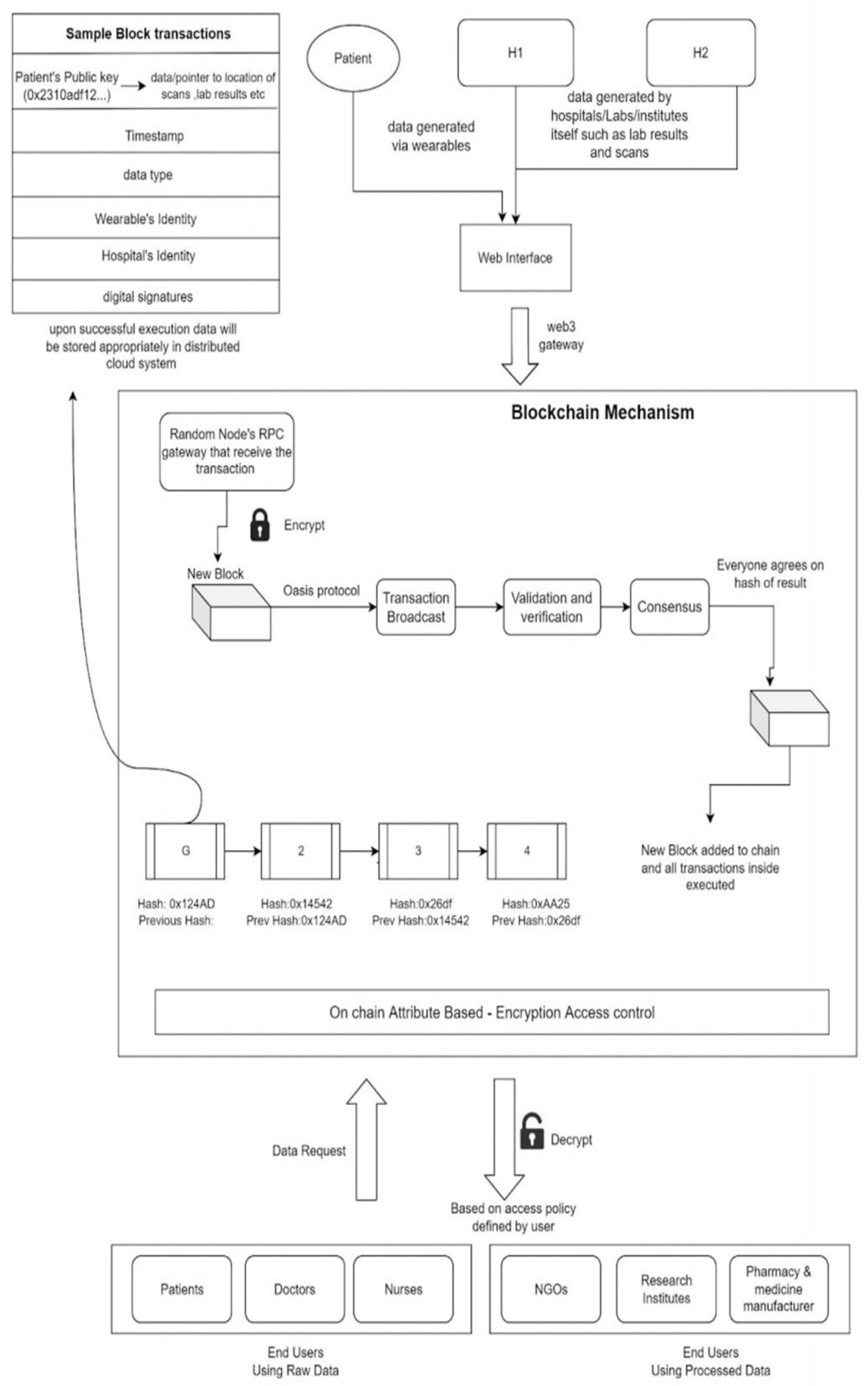 Preprints 68448 g002