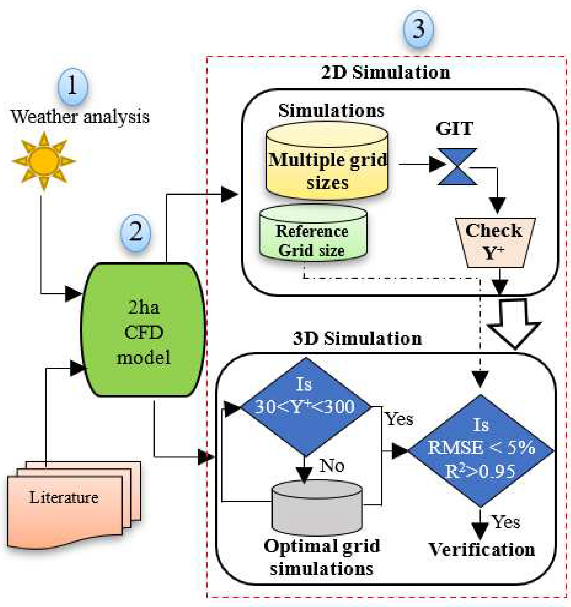 Preprints 79290 g002