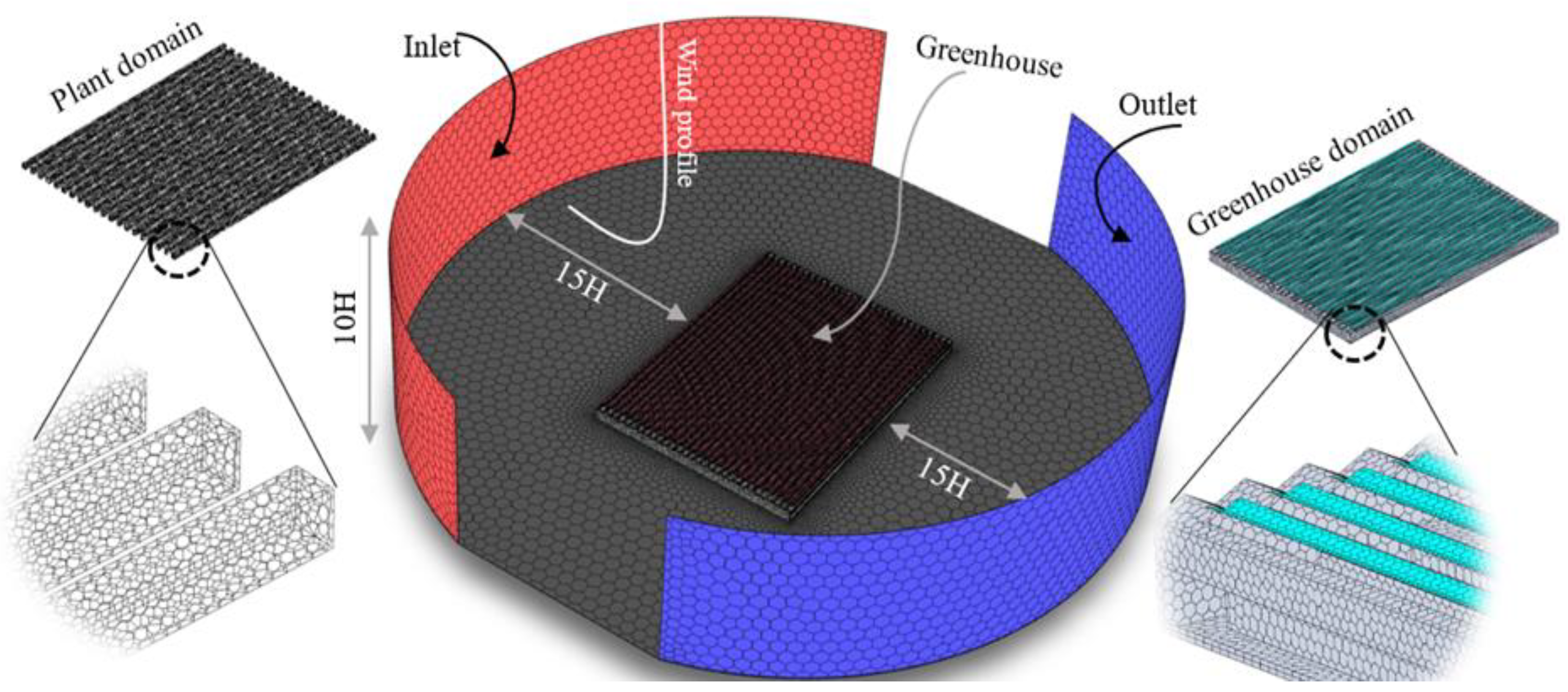 Preprints 79290 g005