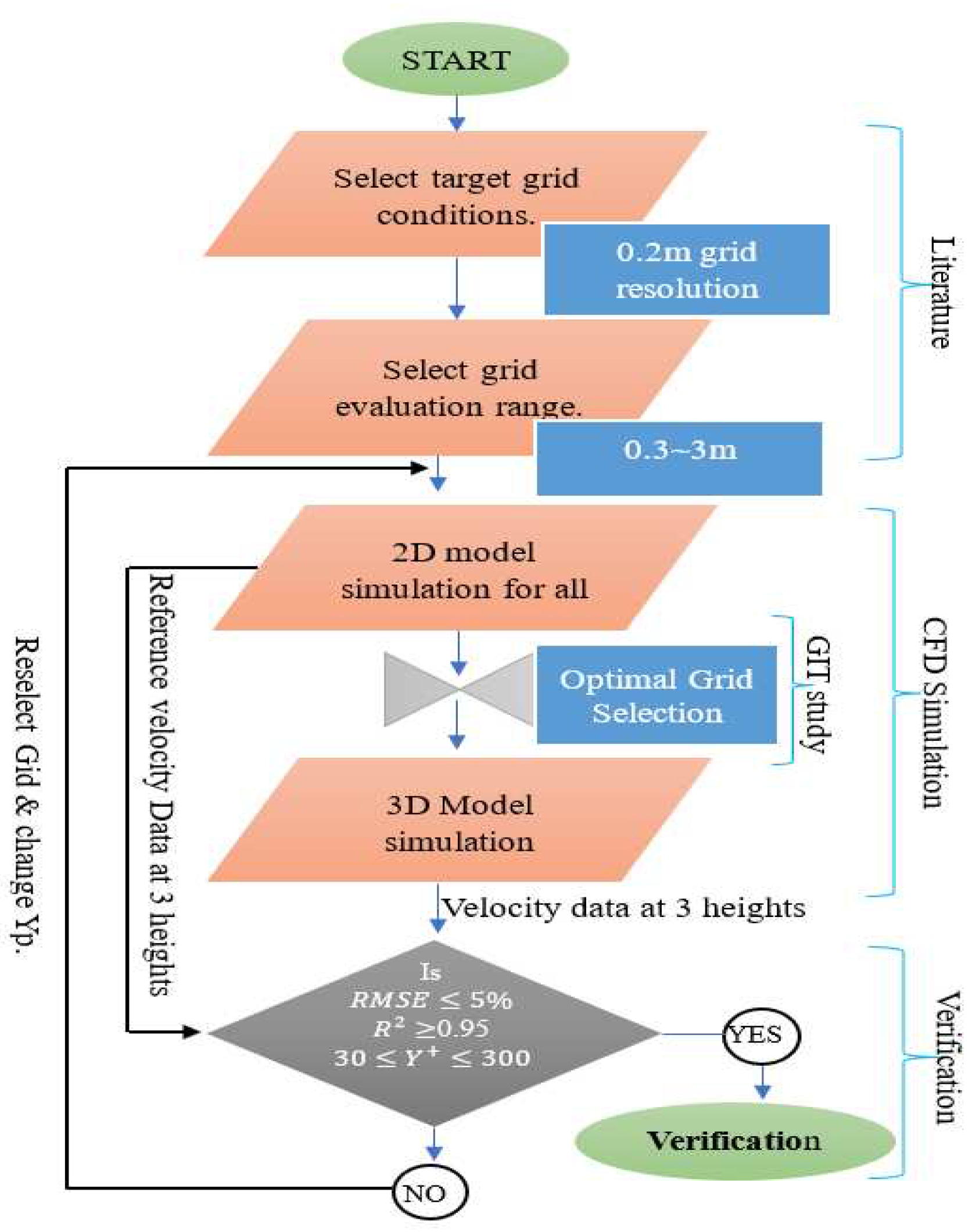 Preprints 79290 g006