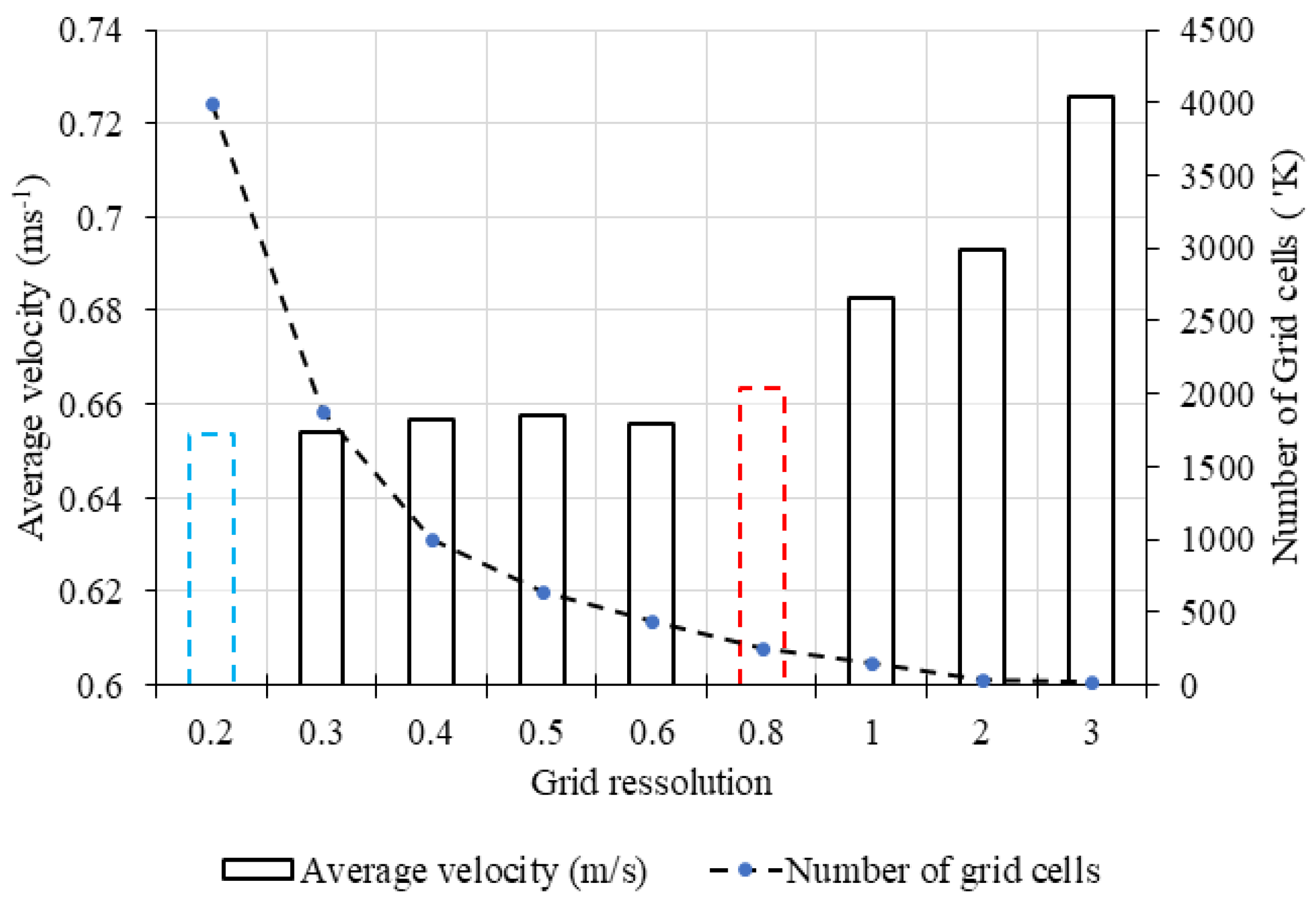 Preprints 79290 g009