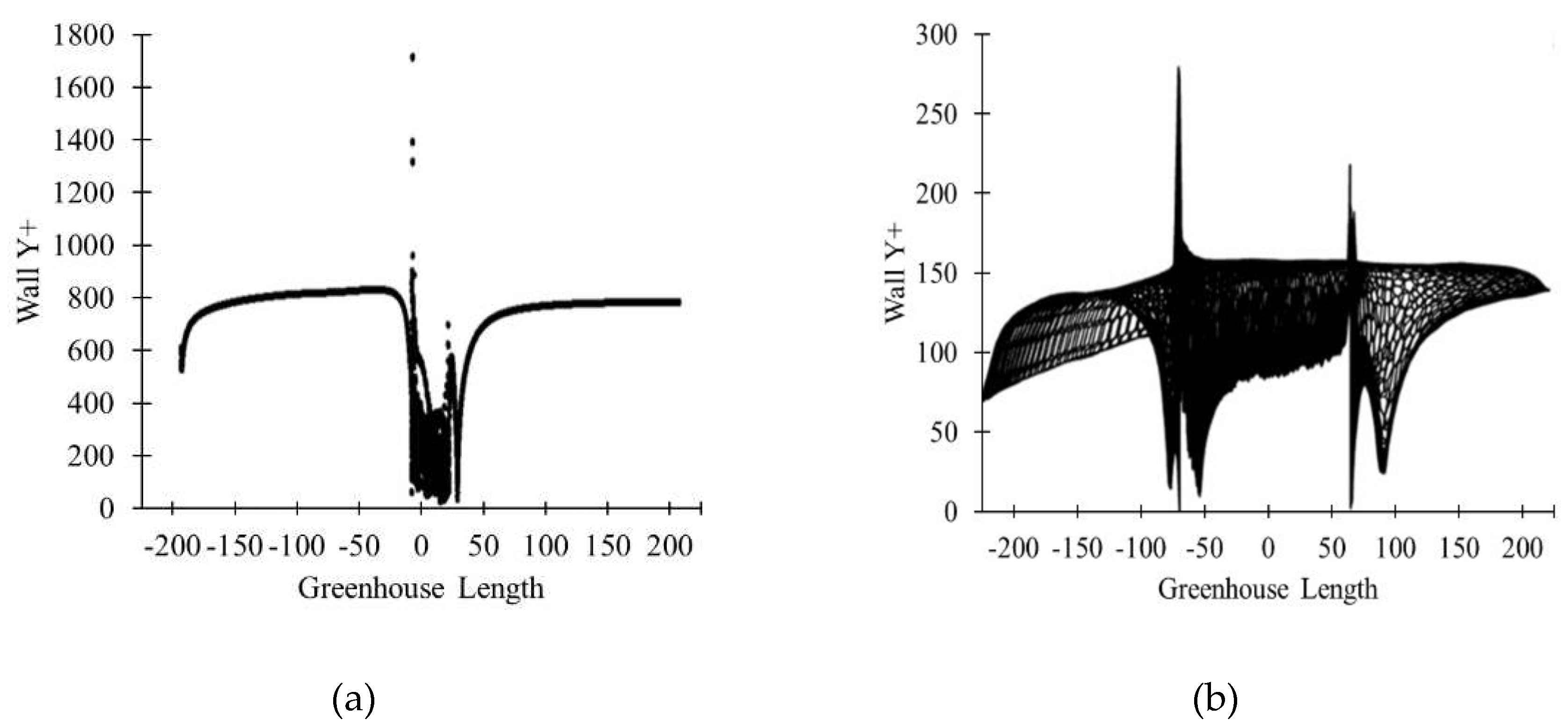 Preprints 79290 g010