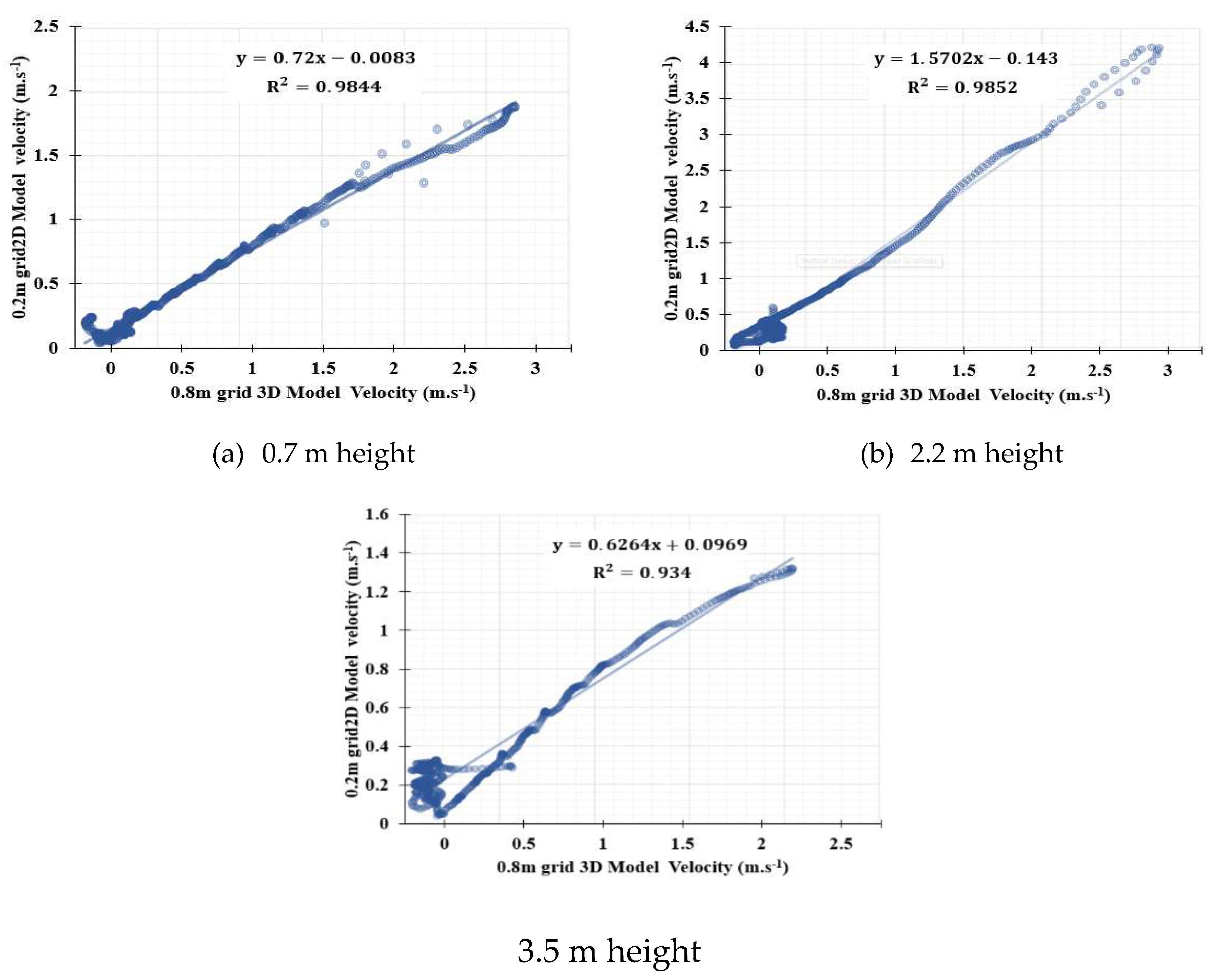 Preprints 79290 g011