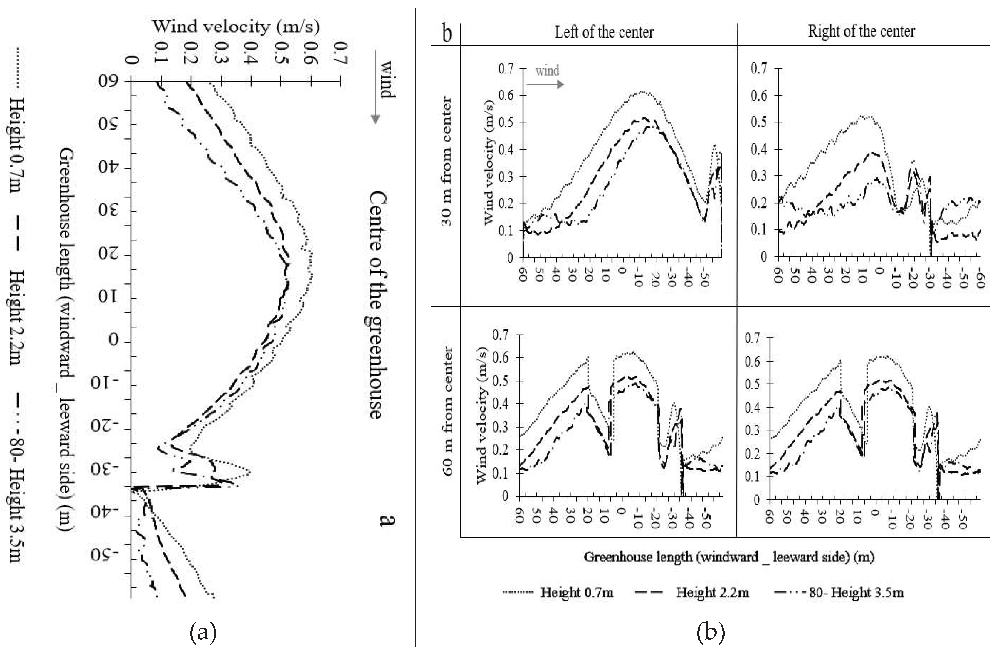 Preprints 79290 g013