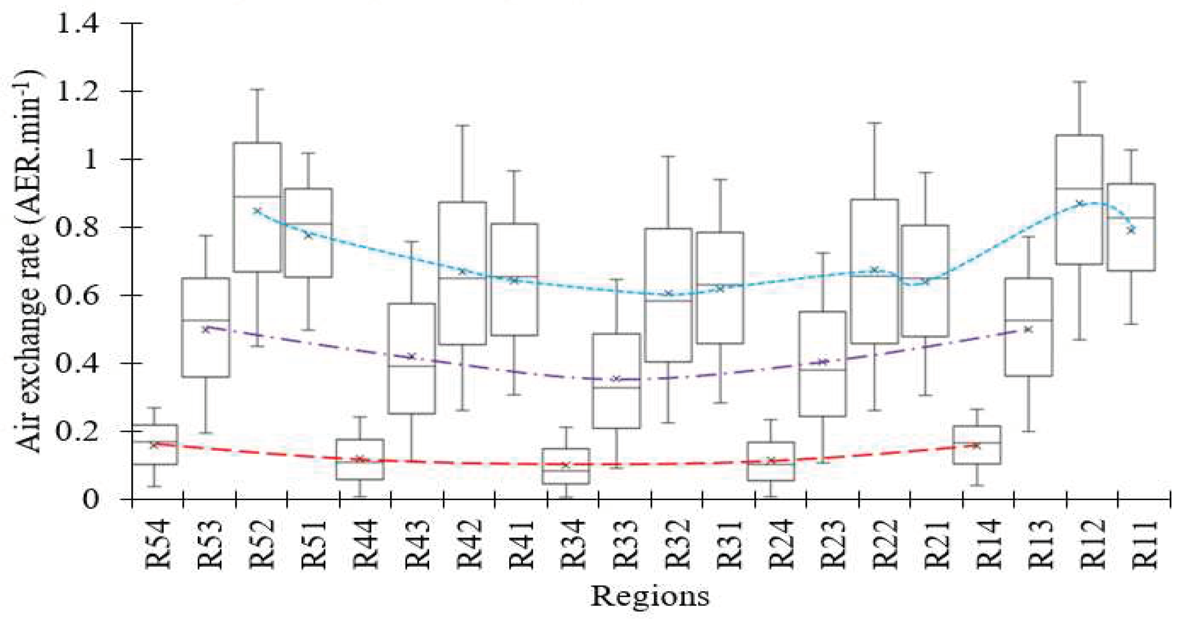 Preprints 79290 g017