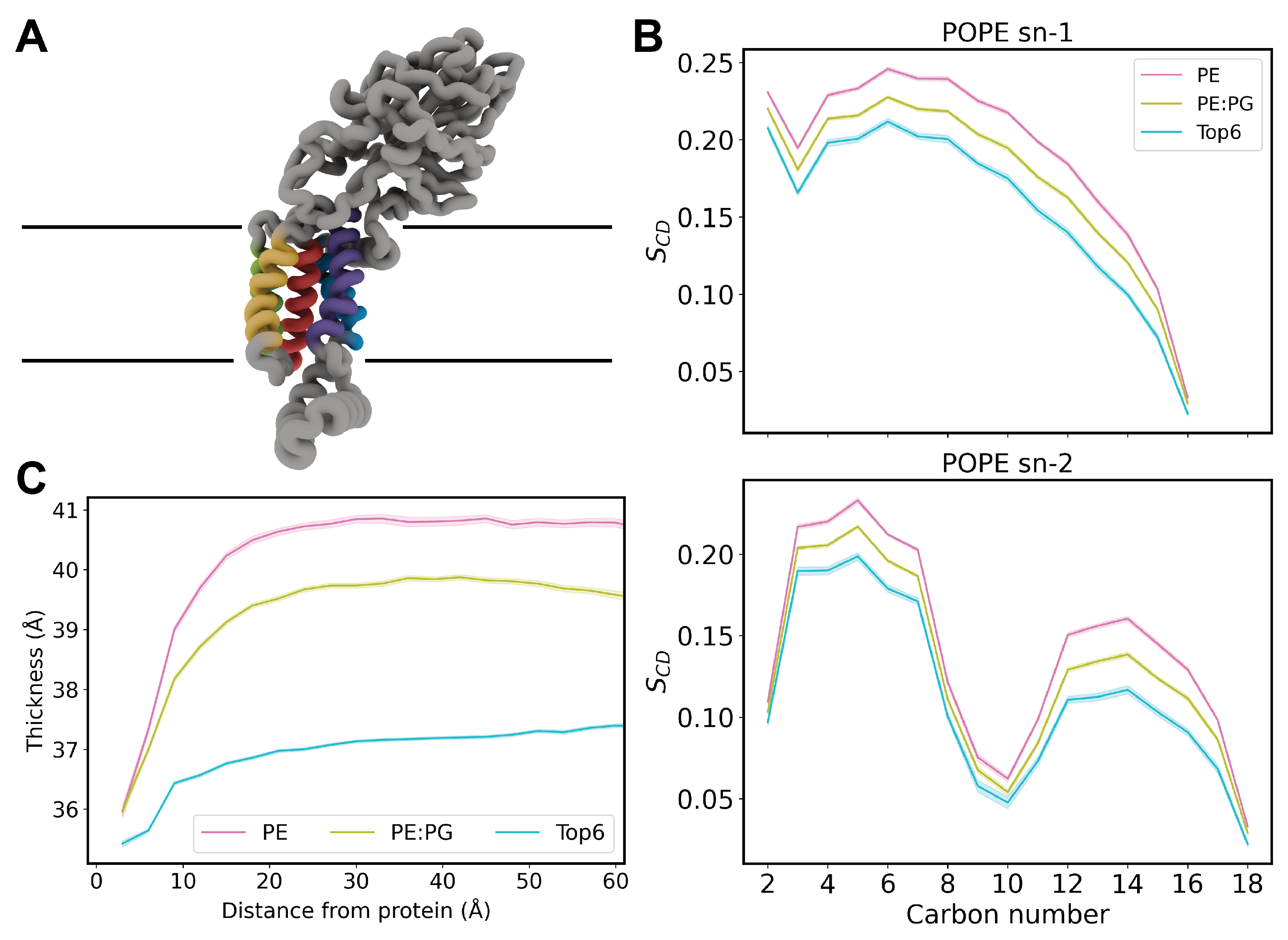 Preprints 137718 g001