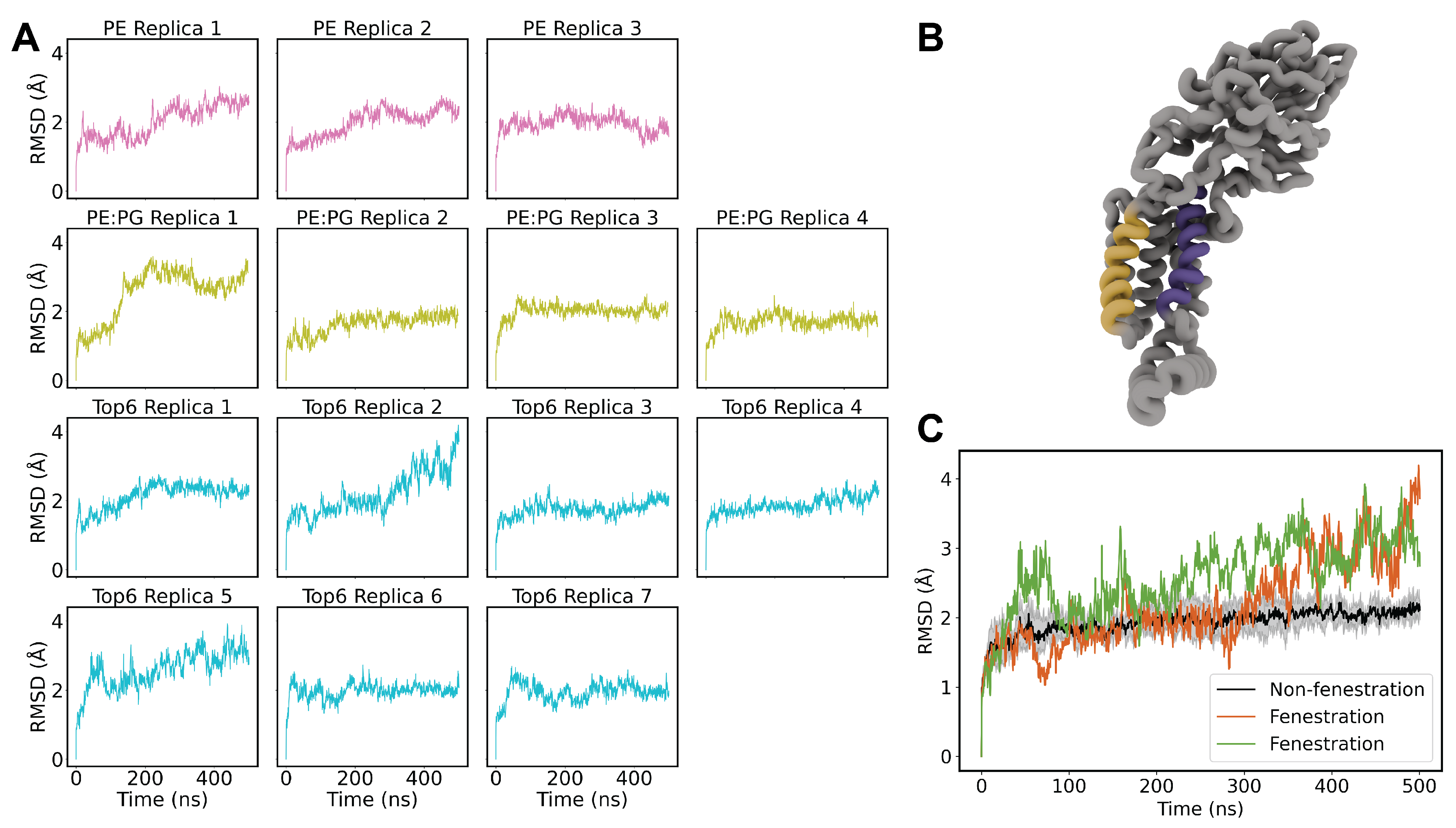 Preprints 137718 g002