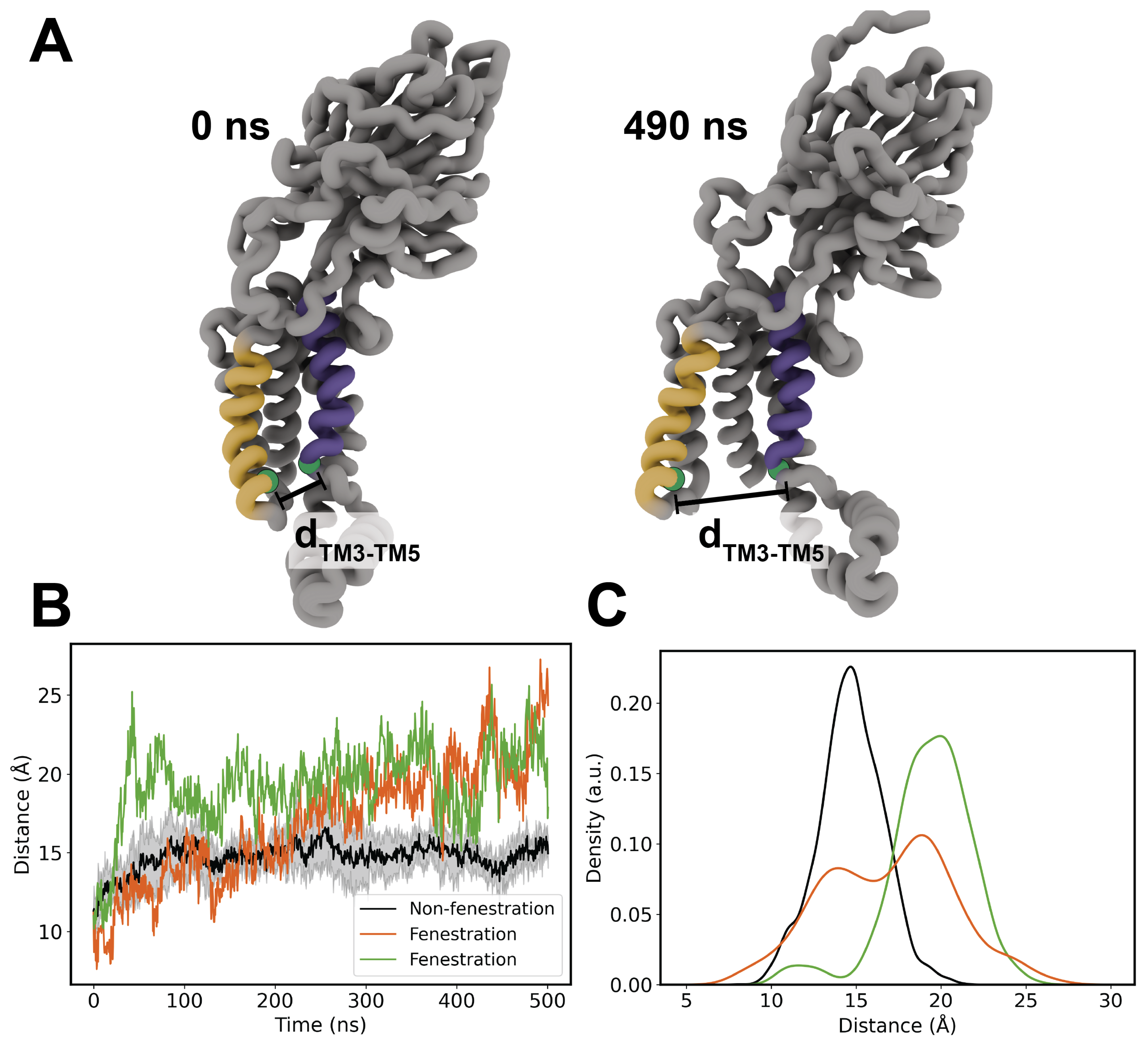 Preprints 137718 g003