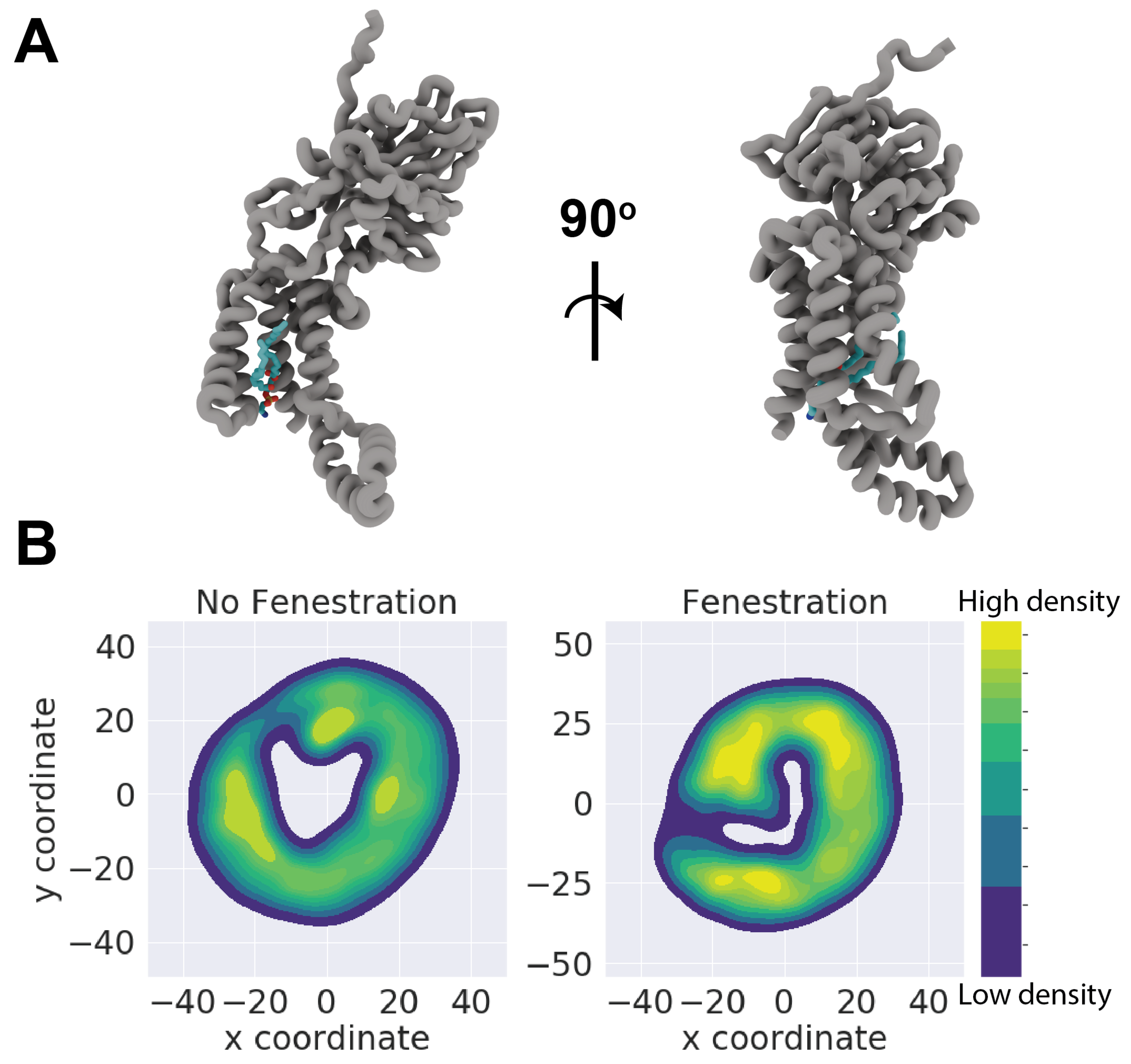 Preprints 137718 g004