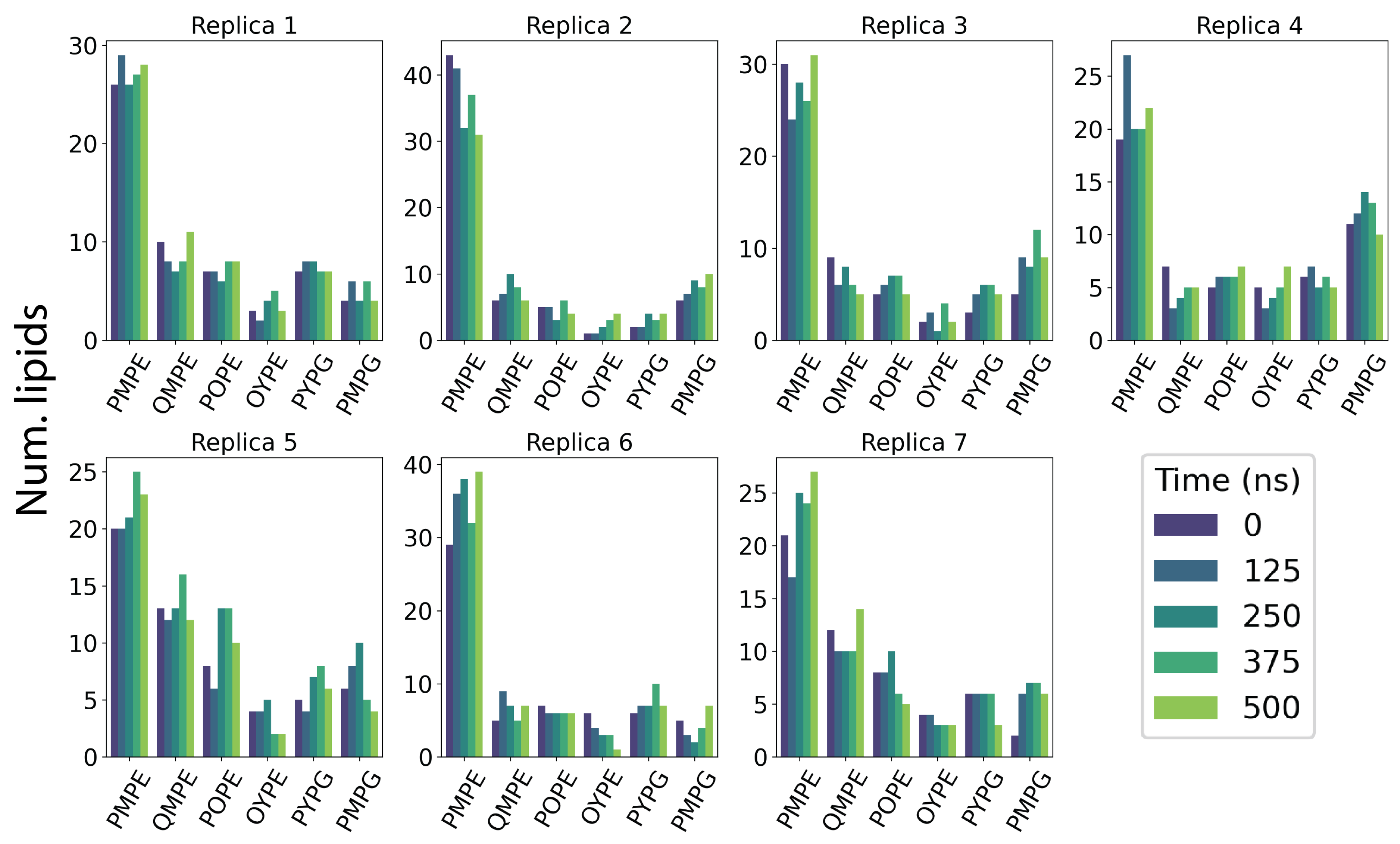 Preprints 137718 g005