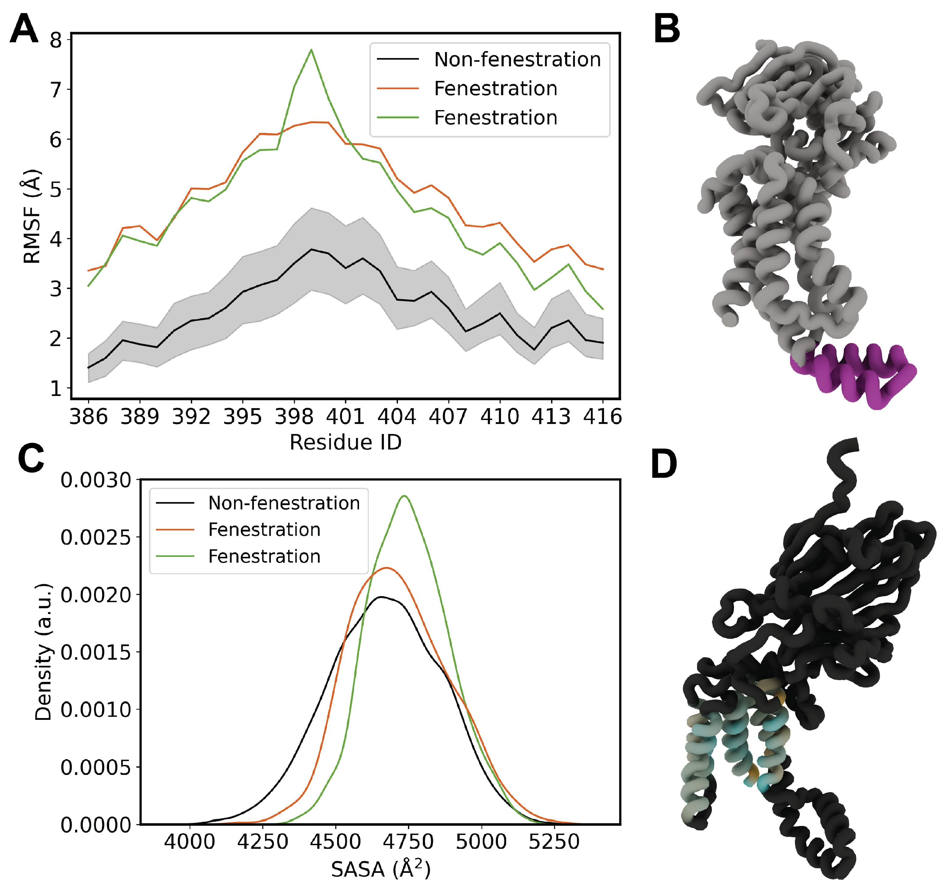 Preprints 137718 g006