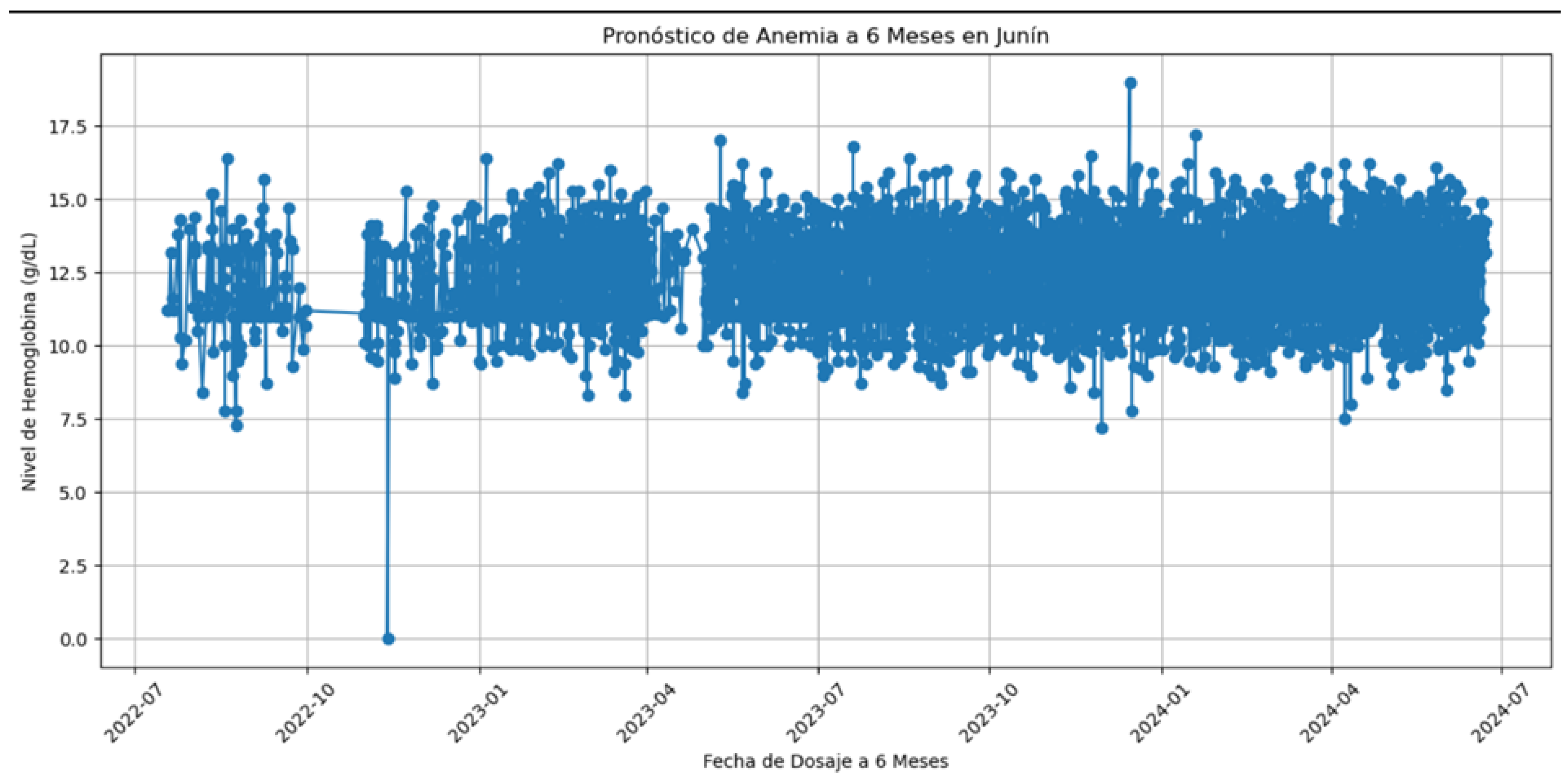 Preprints 113723 g002