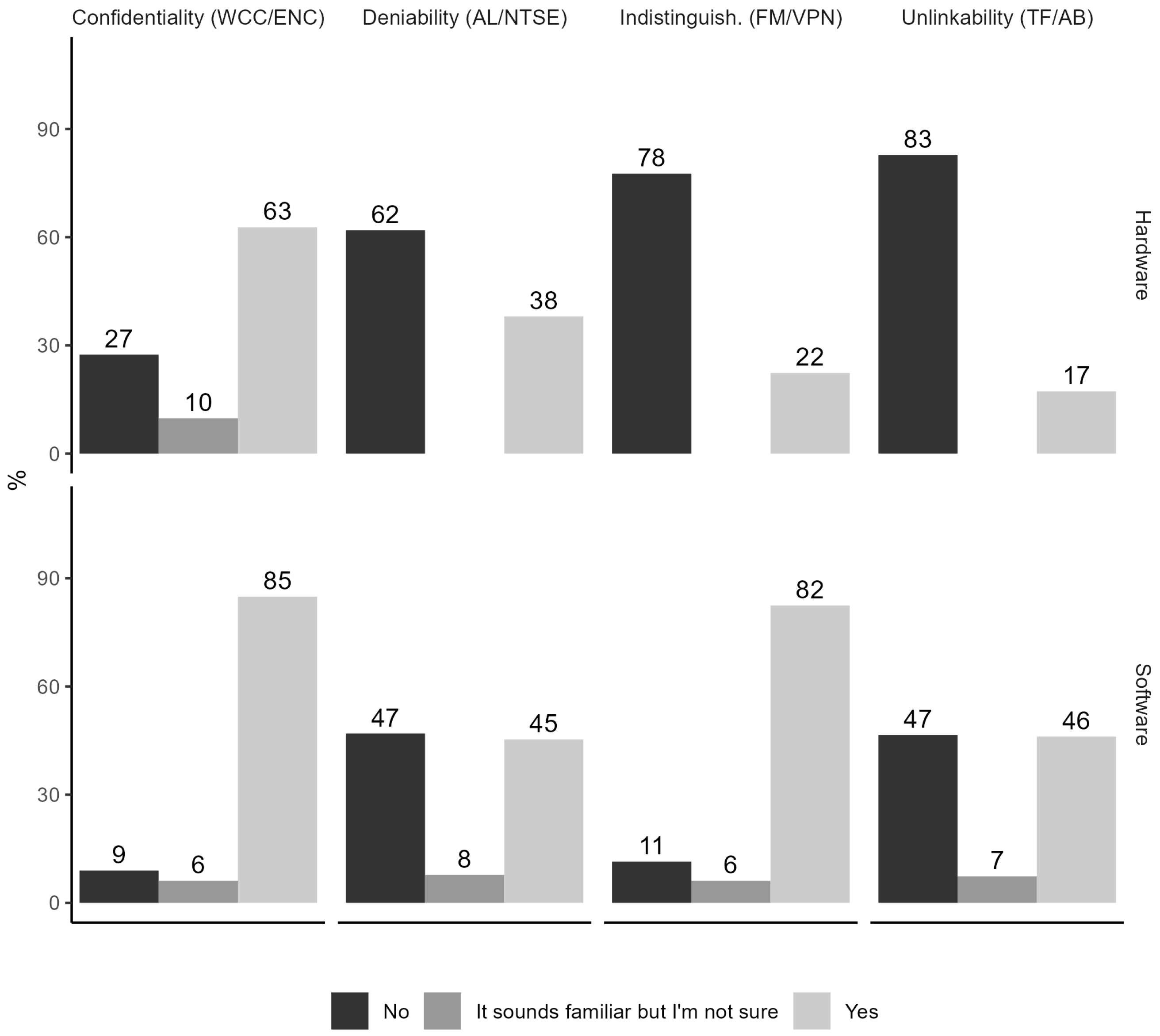 Preprints 118146 g004