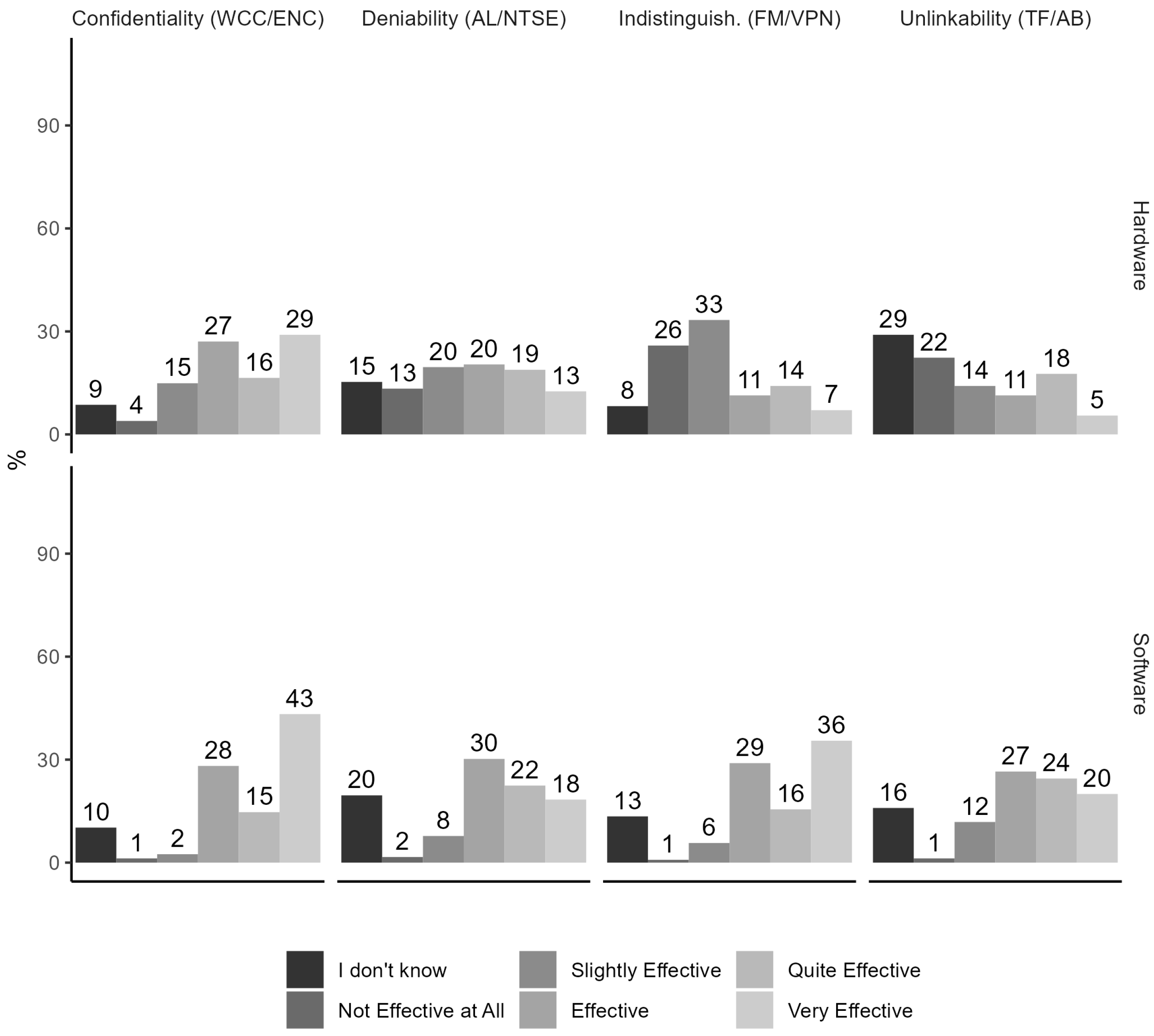 Preprints 118146 g005