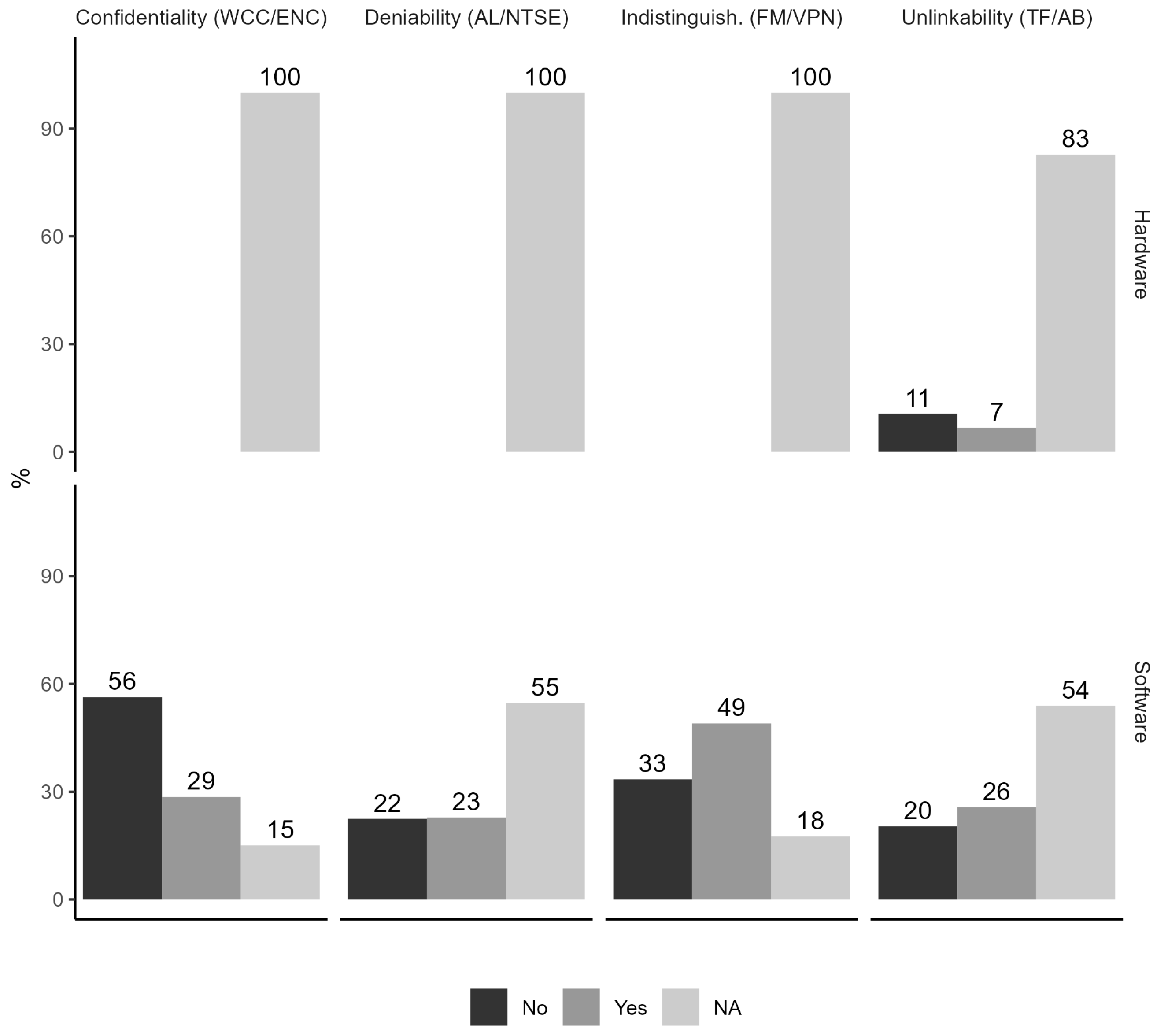 Preprints 118146 g006