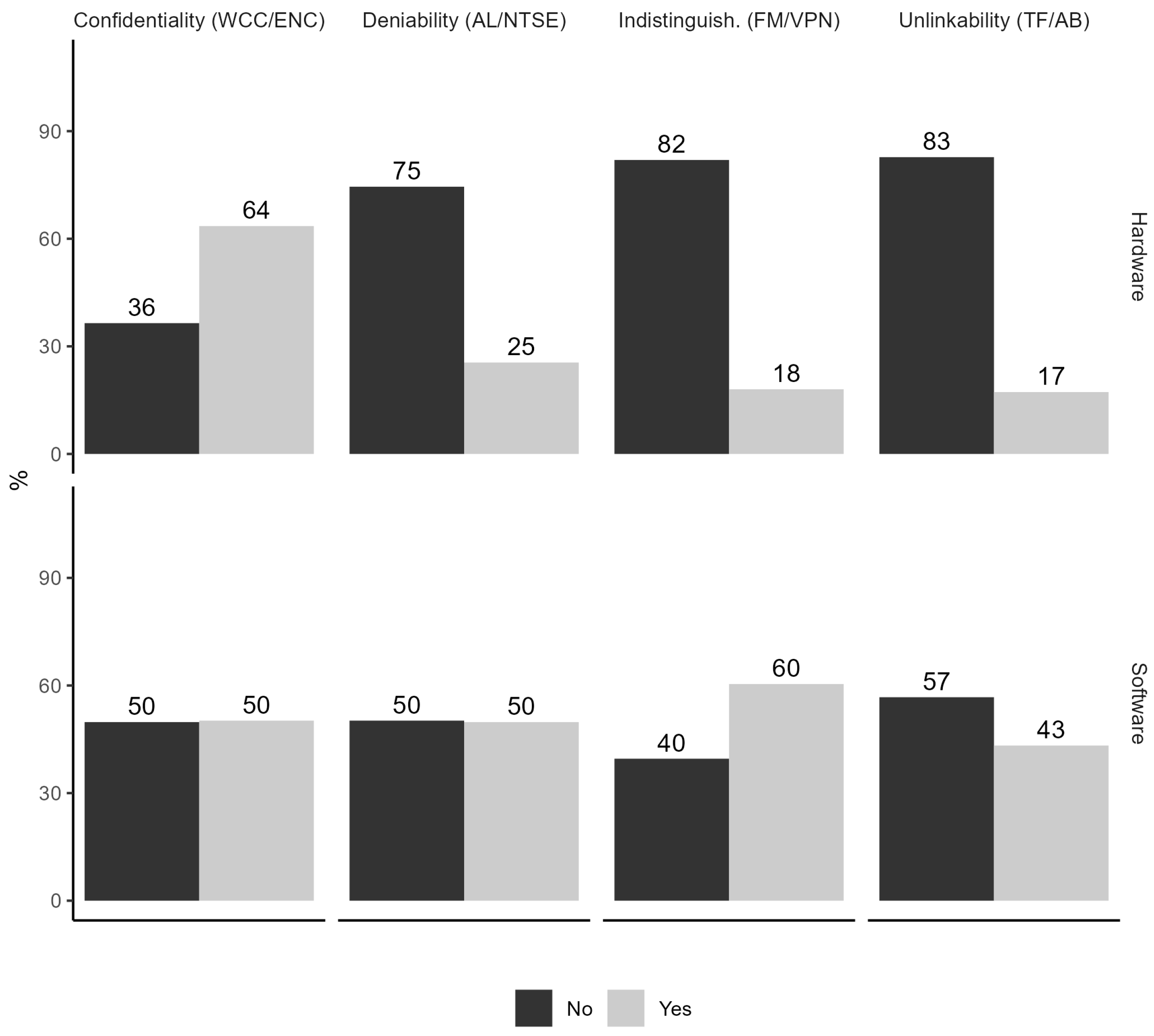 Preprints 118146 g007