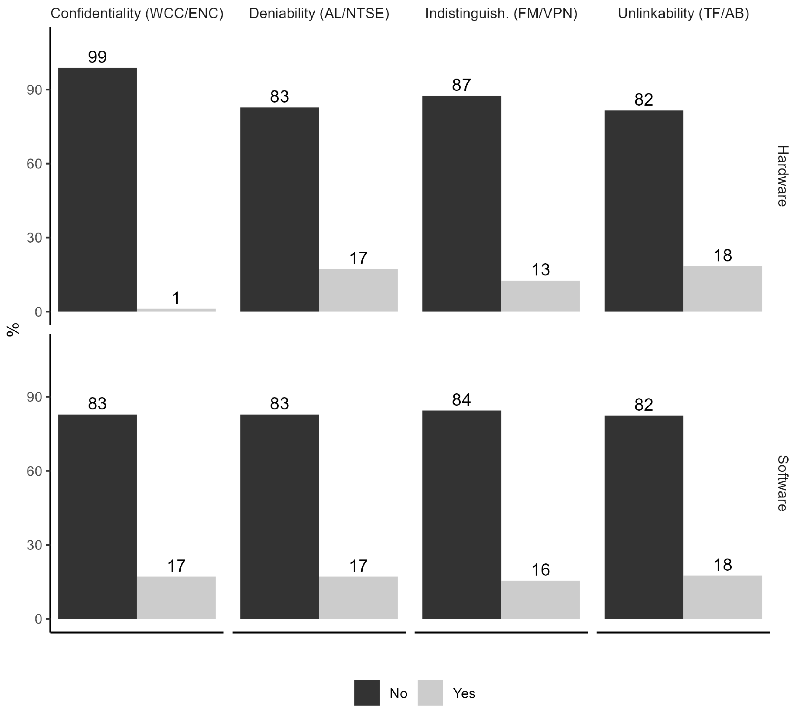 Preprints 118146 g008