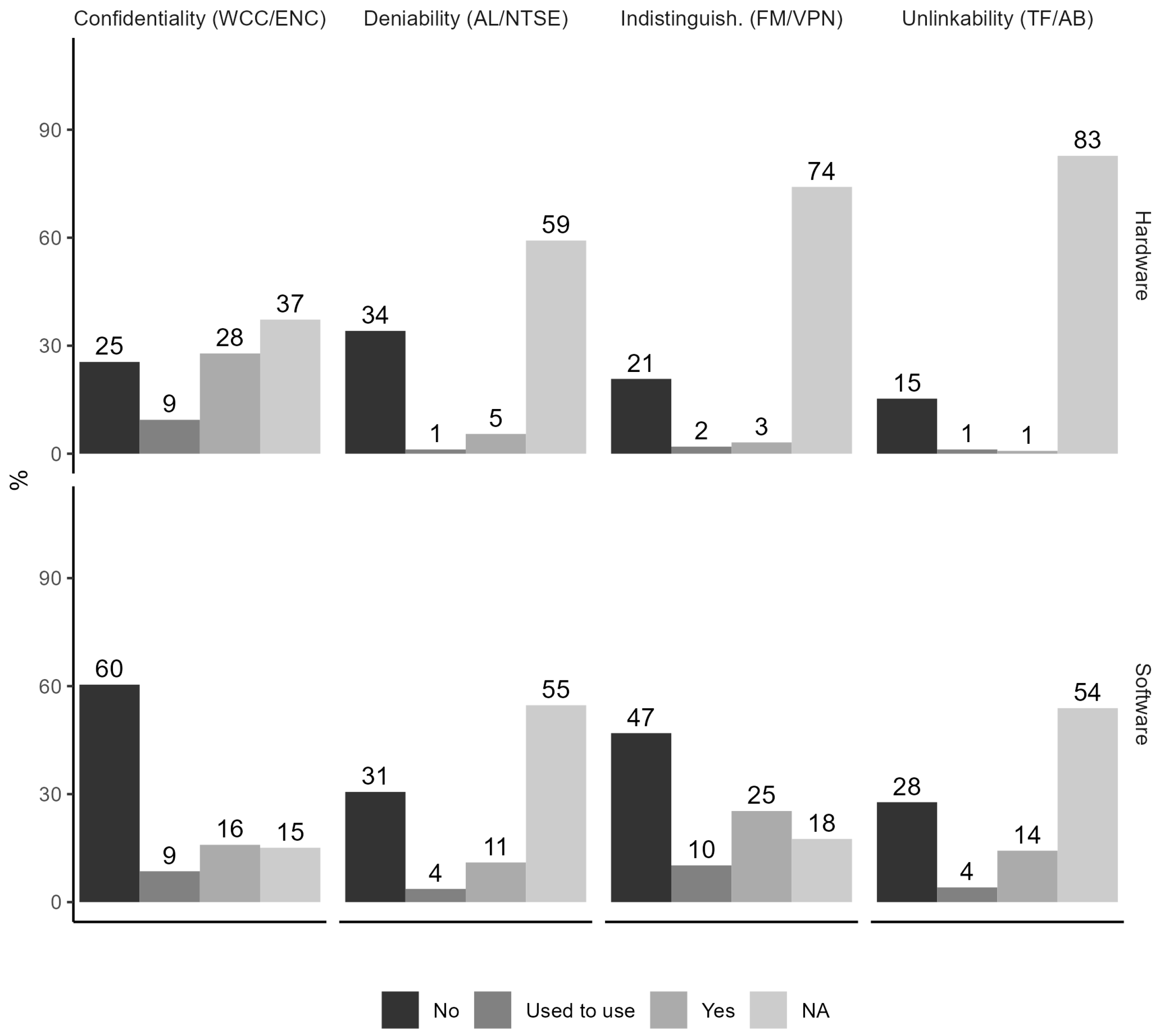 Preprints 118146 g009