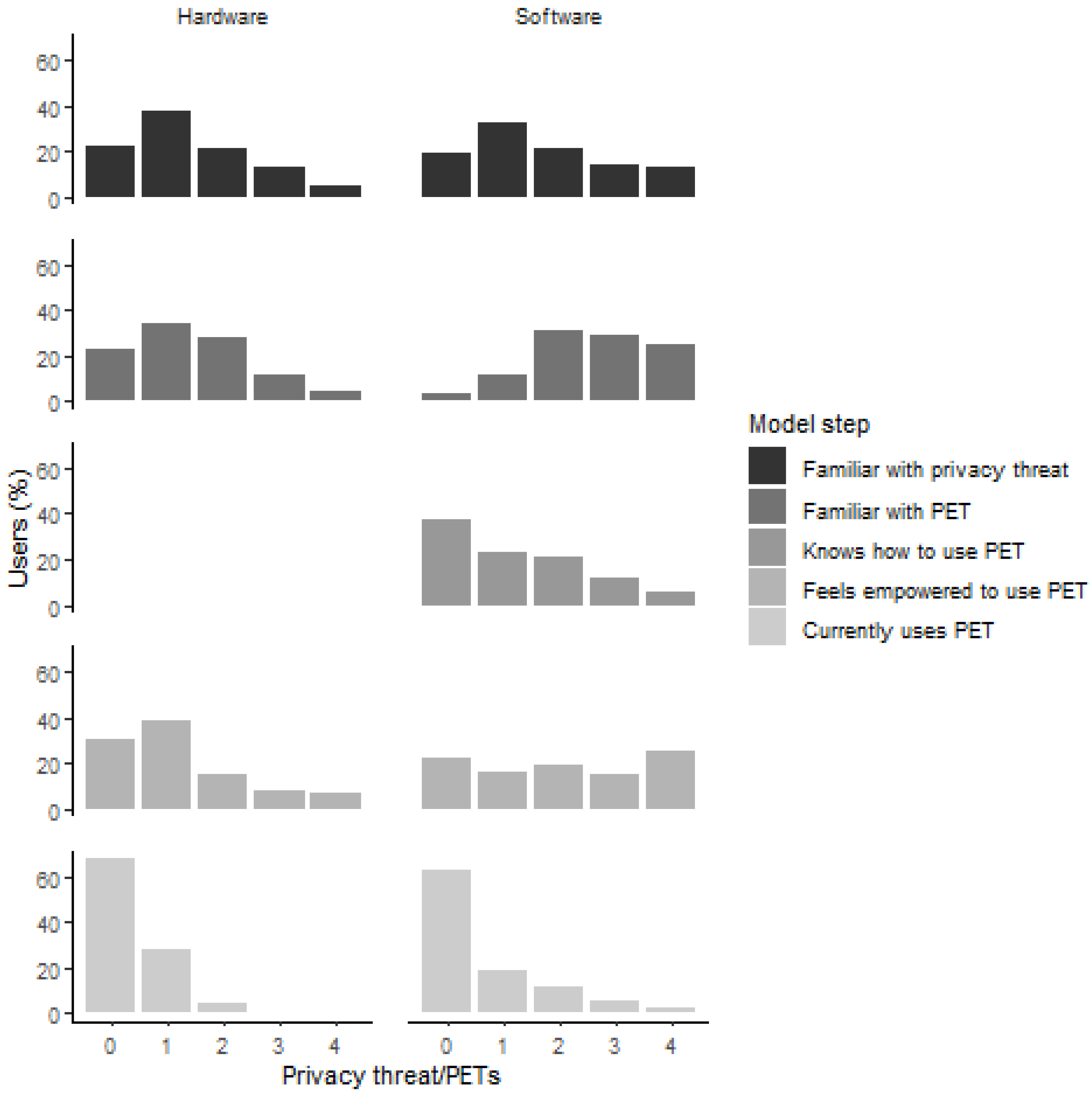 Preprints 118146 g010